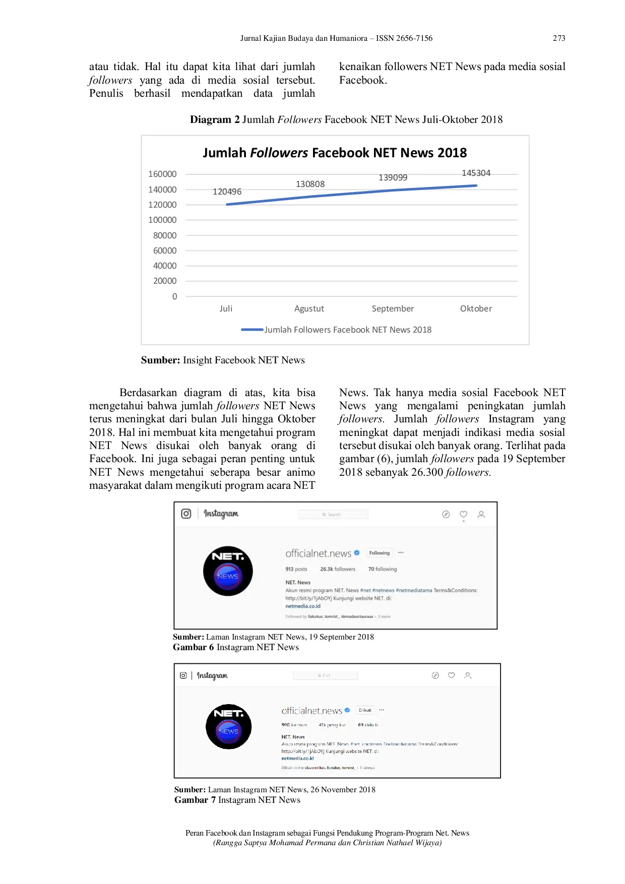 JURIS Peran Facebook Dan Instagram Sebagai Fungsi Pendukung Program Programs Net News