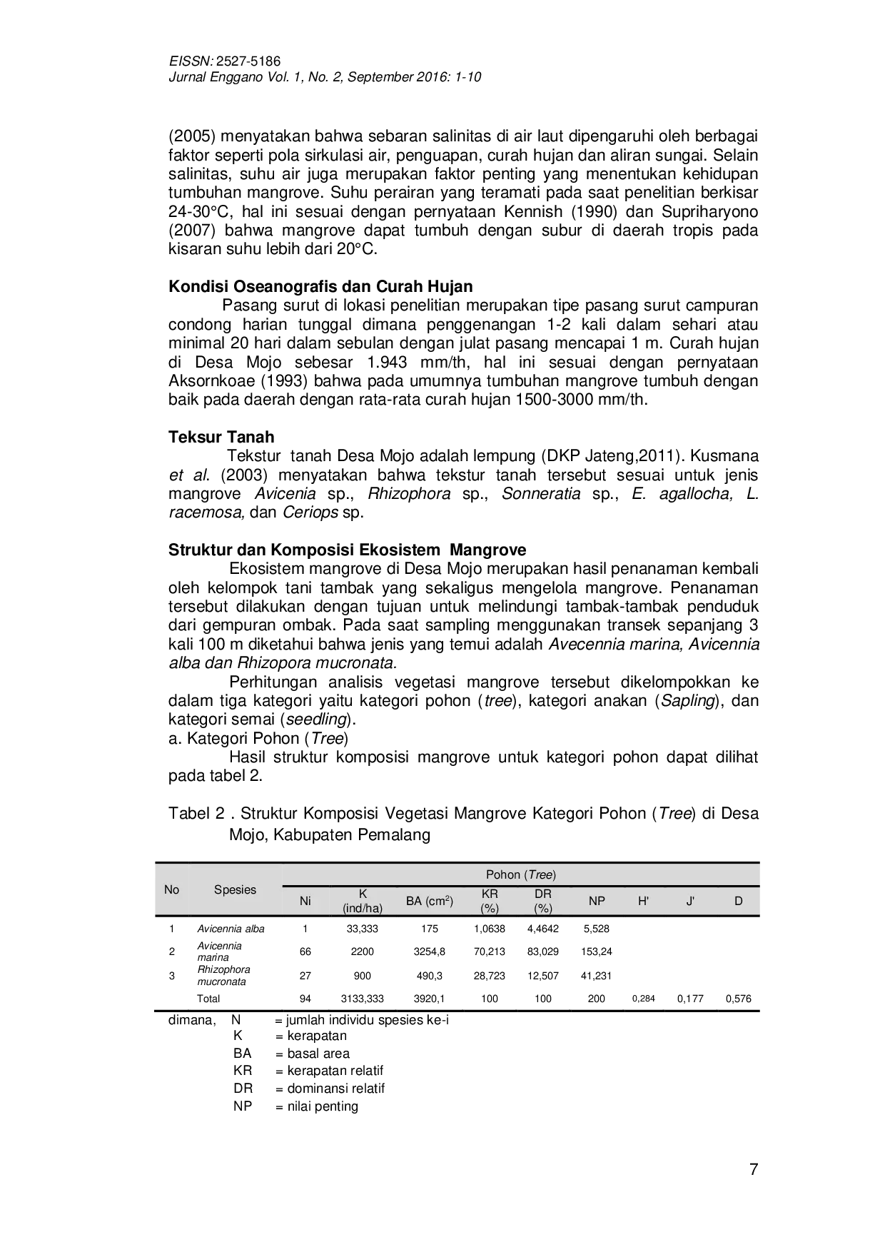 JURIS Struktur Komunitas Mangrove Di Desa Mojo Kabupaten Pemalang Jawa Tengah