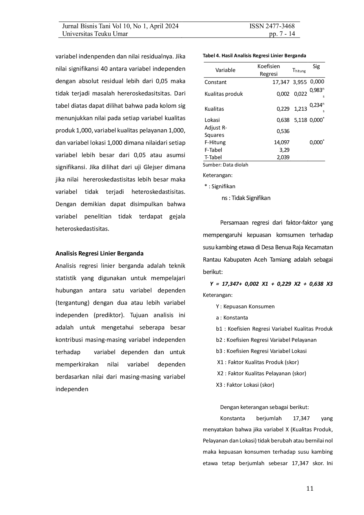 JURIS FAKTOR FAKTOR YANG MEMPENGARUHI KEPUASAN KONSUMEN TERHADAP SUSU KAMBING ETAWA Studi Kasus Usaha Ternak Kambing Etawa Pak Yetno di Desa Benua Raja Kecamatan Rantau Kabupaten Aceh Tamiang