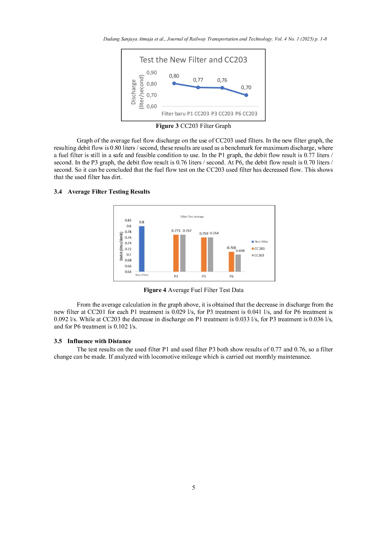 JURIS Analyzing the Use of B35 Biodiesel on the Distance and Fuel Filters Lifetimes for Locomotives CC201 and CC203
