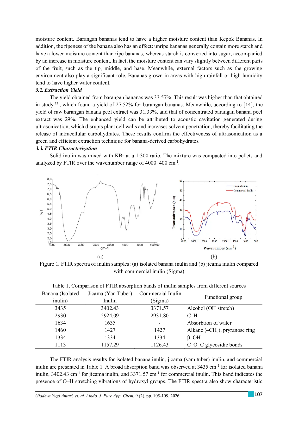 JURIS ULTRASOUND ASSISTED EXTRACTION OF INULIN TYPE CARBOHYDRATES FROM Musa acuminata