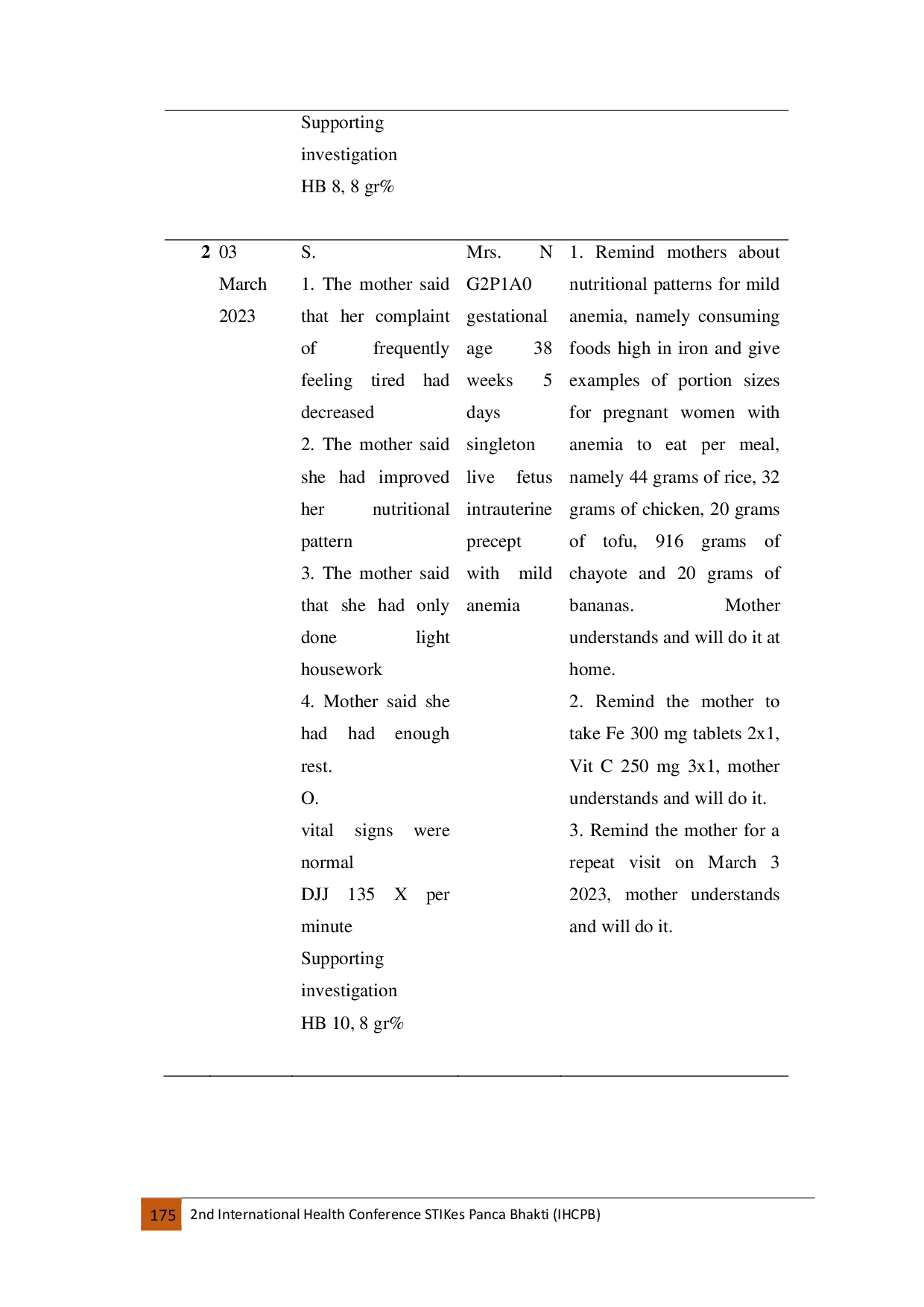 JURIS Case Study Providing Iron Tablets and Education on Balanced Nutrition As a Treatment For Moderate Anemia in Pregnant Women