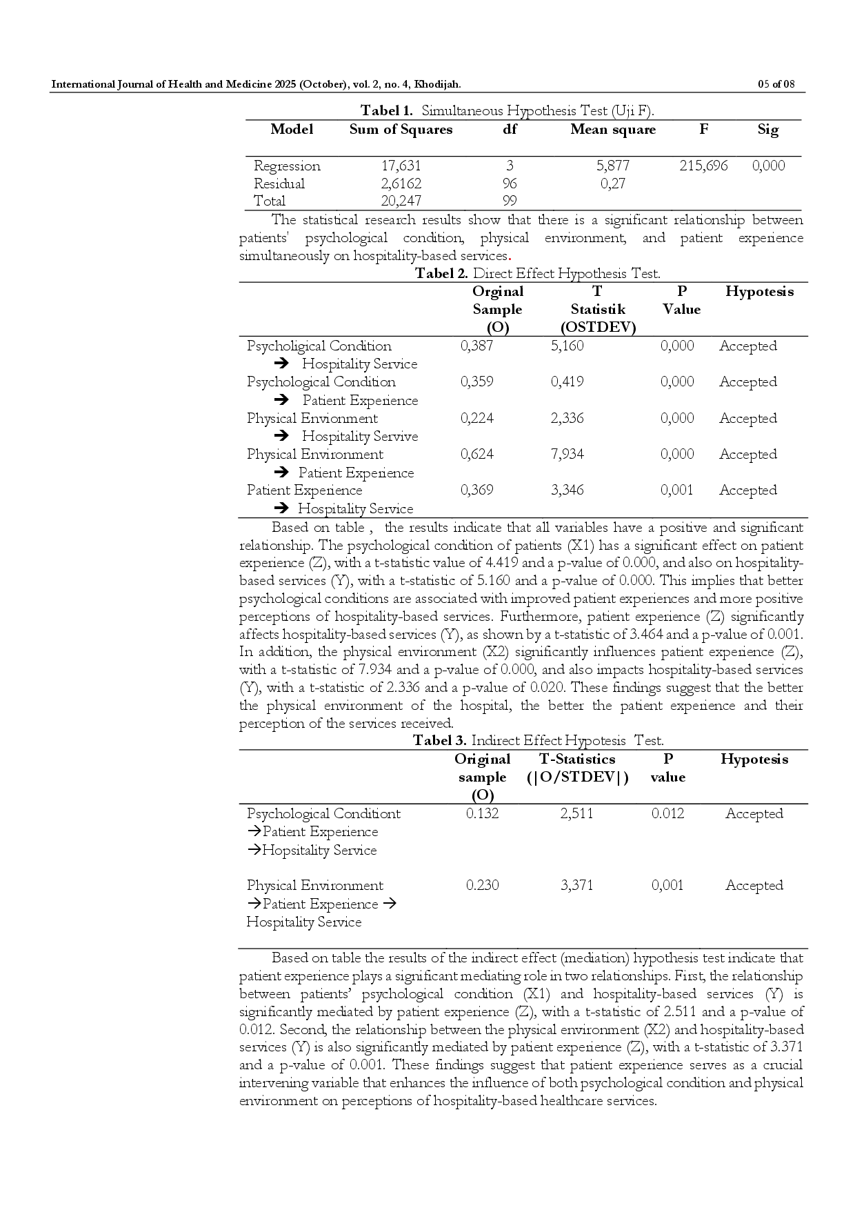 juris Impact of Psychological Conditions and Physical Environment on Hospitality Services through Patient Experience