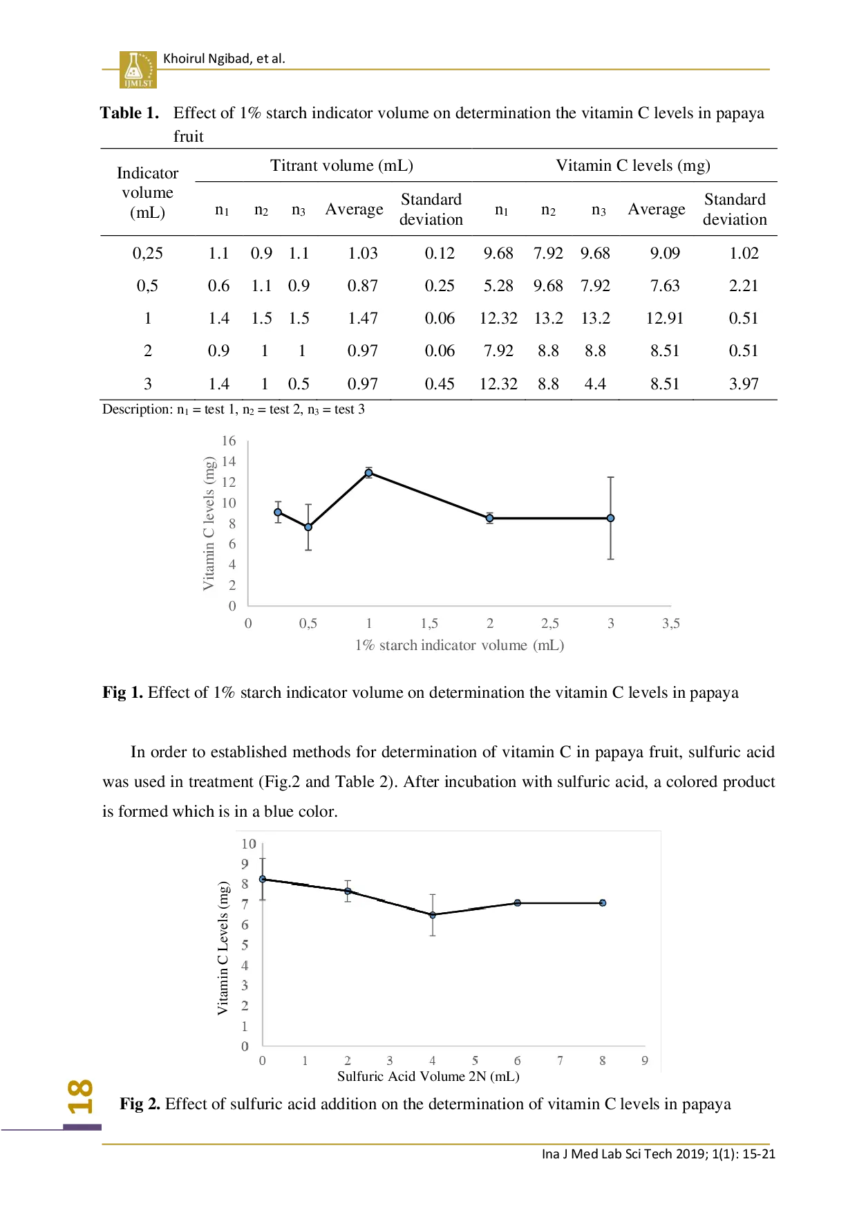 juris Pengaruh Kompensasi Finansial Dan Non Finansial Terhadap Kinerja Karyawan Dengan Motivasi Sebagai Variabel Intervening