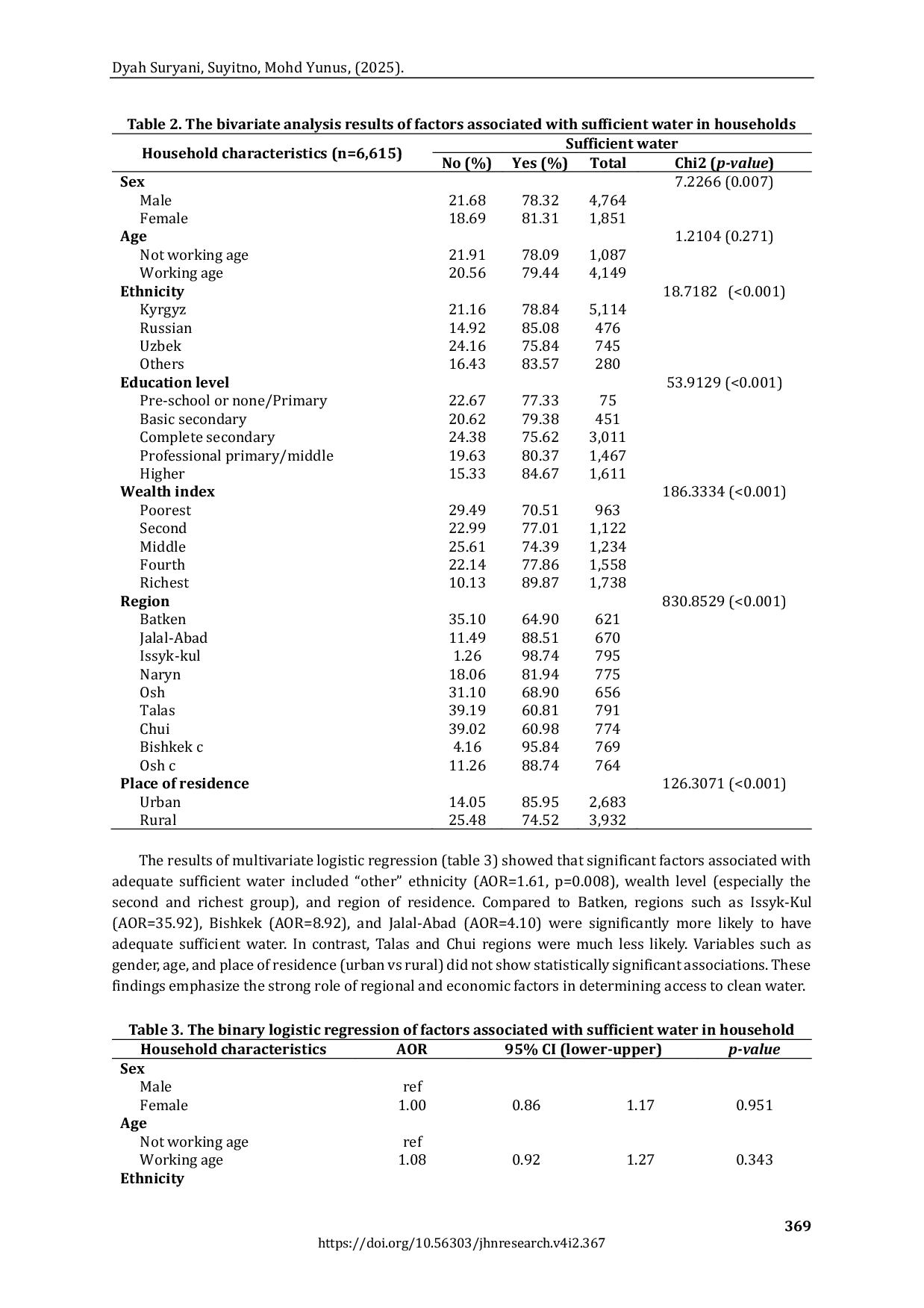 JURIS The Households Characteristics of Sufficient Water in Kyrgyzstan An Analysis of The Multiple Indicator Cluster Survey MICS