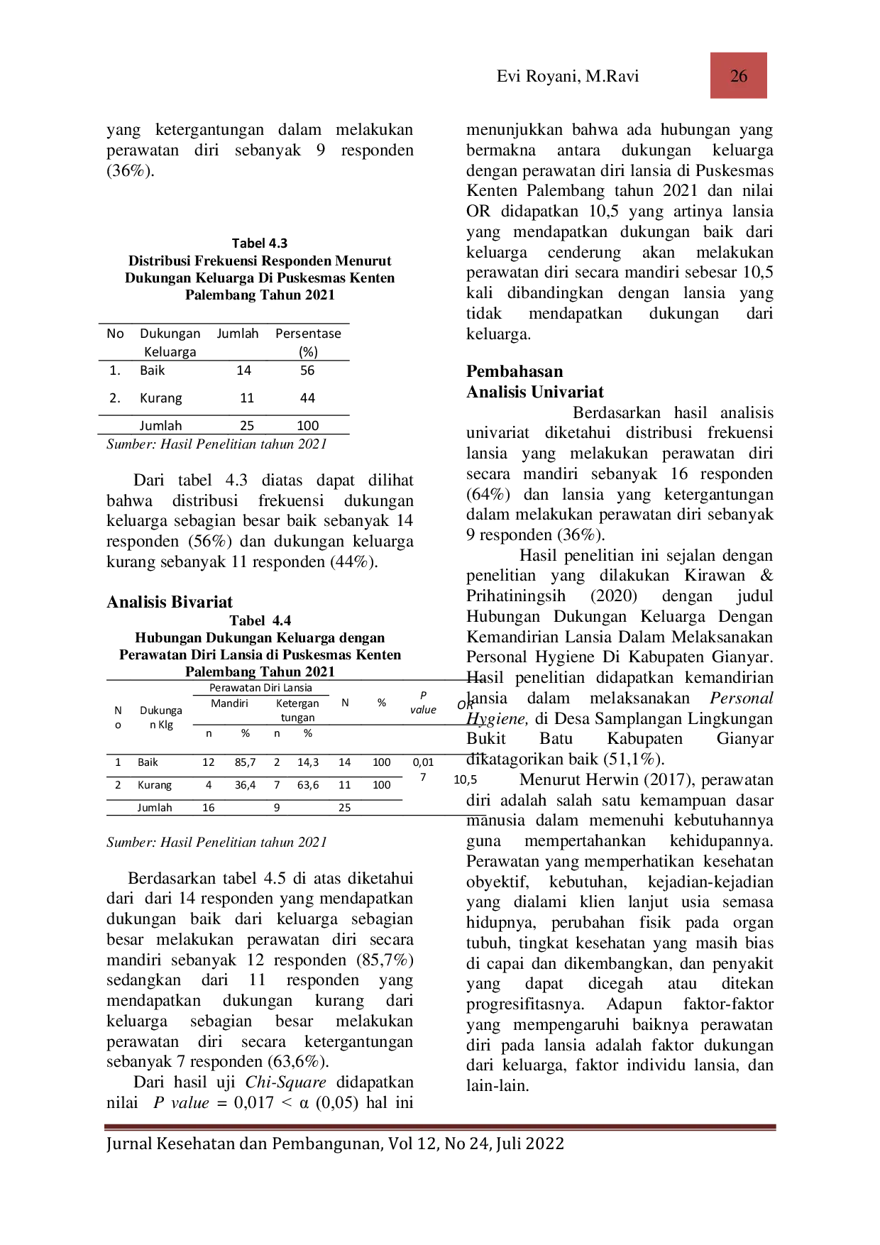 JURIS Hubungan Antara Dukungan Keluarga Dengan Perawatan Diri Pada Lansia Di Puskesmas Kenten Palembang Tahun 2021