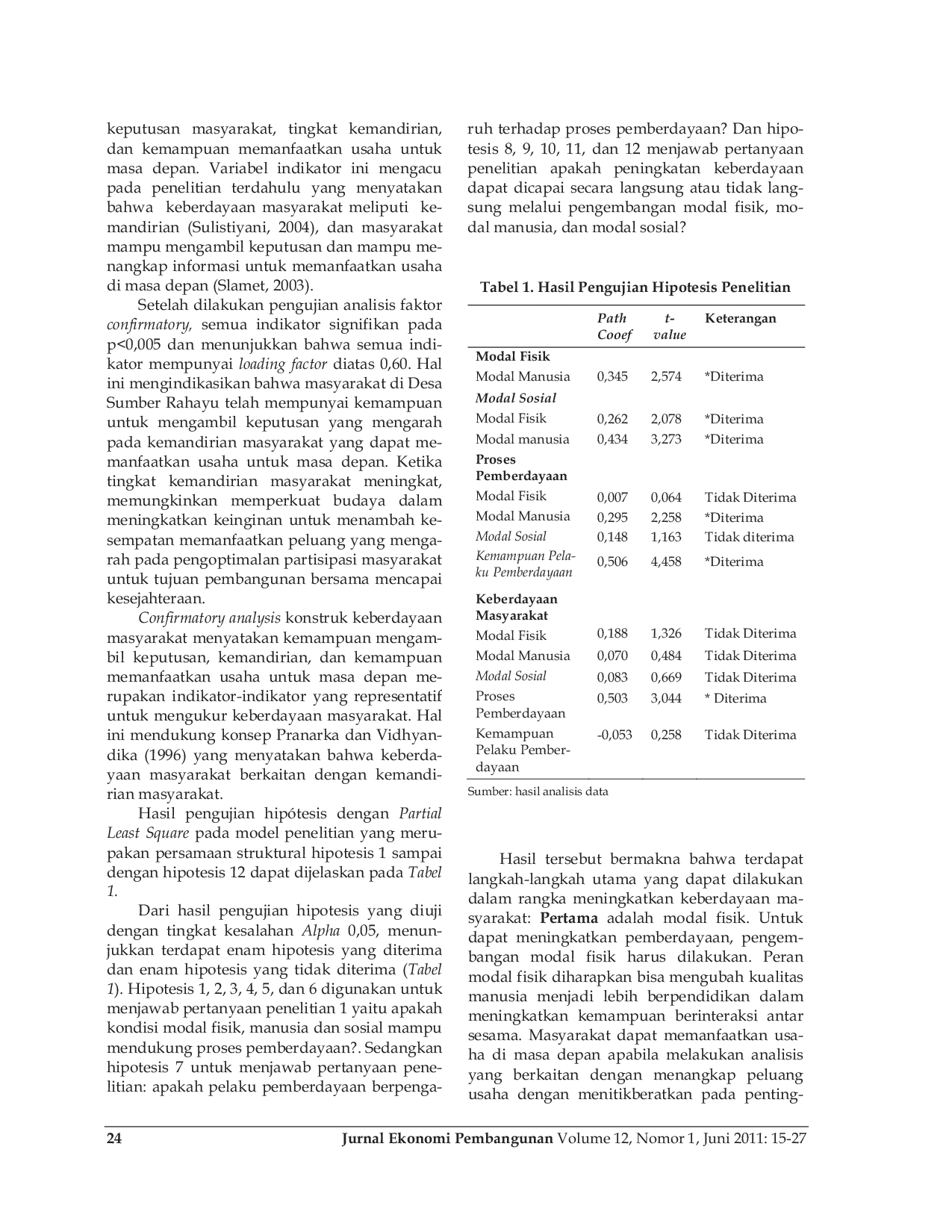 JURIS Model Pemberdayaan Masyarakat