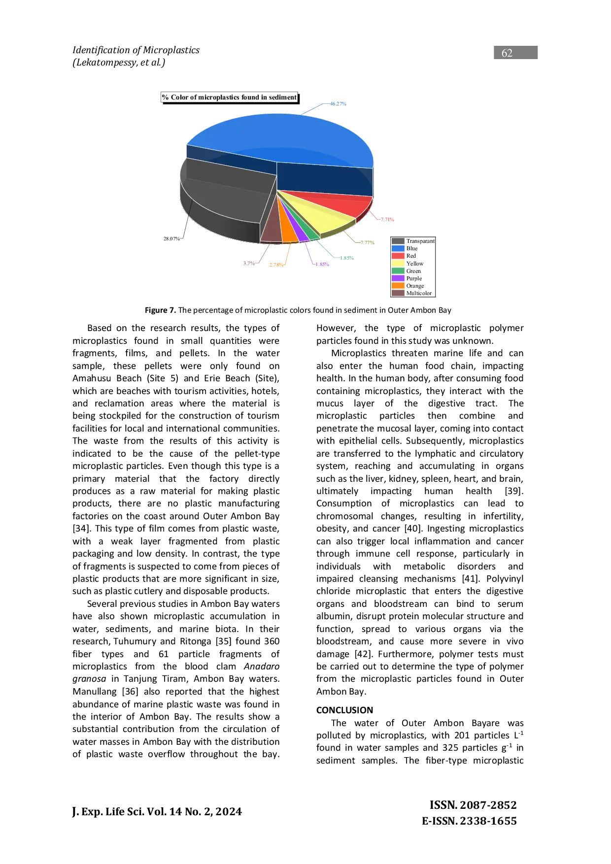 JURIS Identification of Microplastics in The Outer Ambon Bay Mollucas
