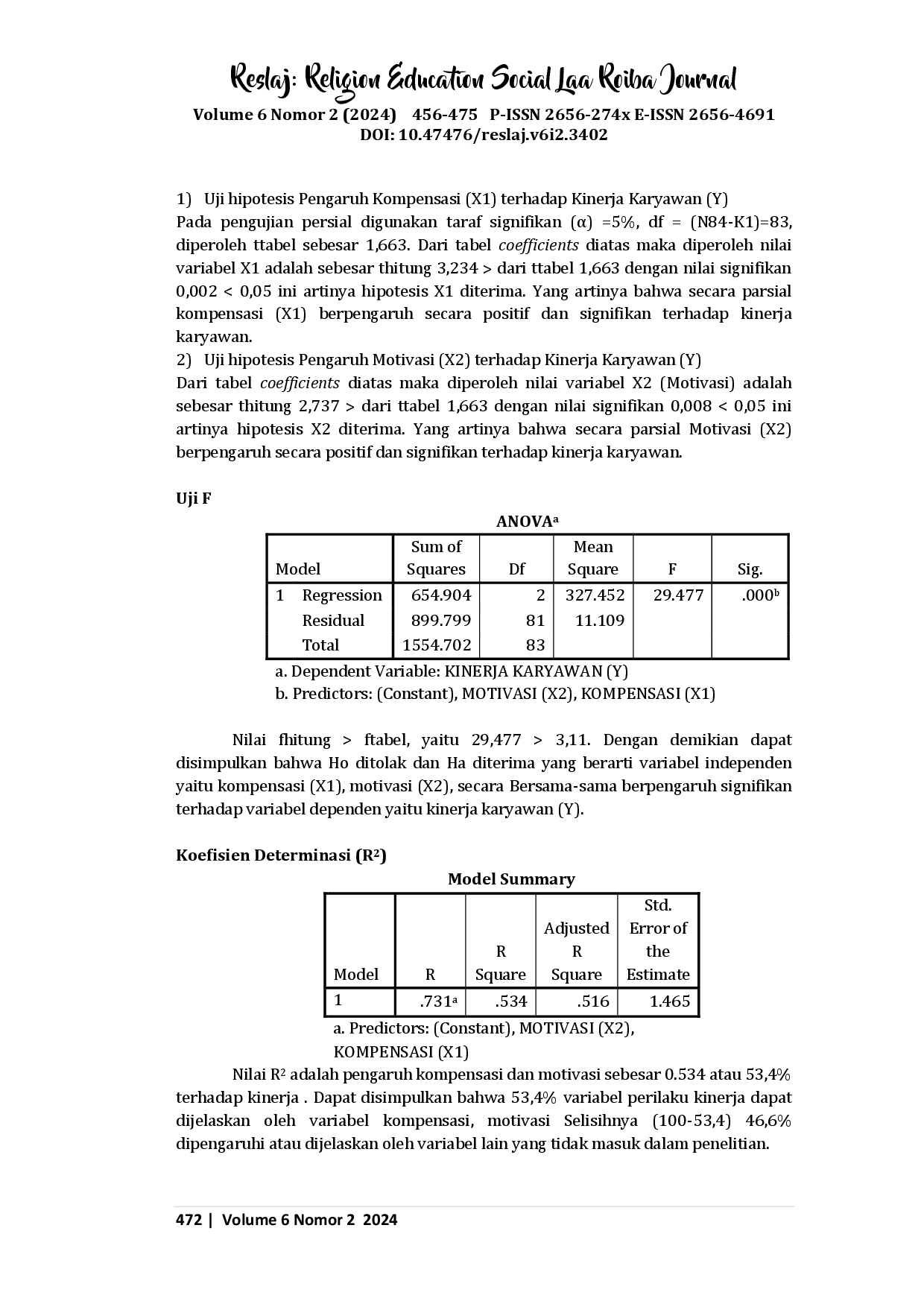 juris Analisis Pengaruh Kompensasi dan Motivasi terhadap Kinerja Karyawan PT Kokapura Avia di Bandar Udara Internasional Yogyakarta Kulon Progo