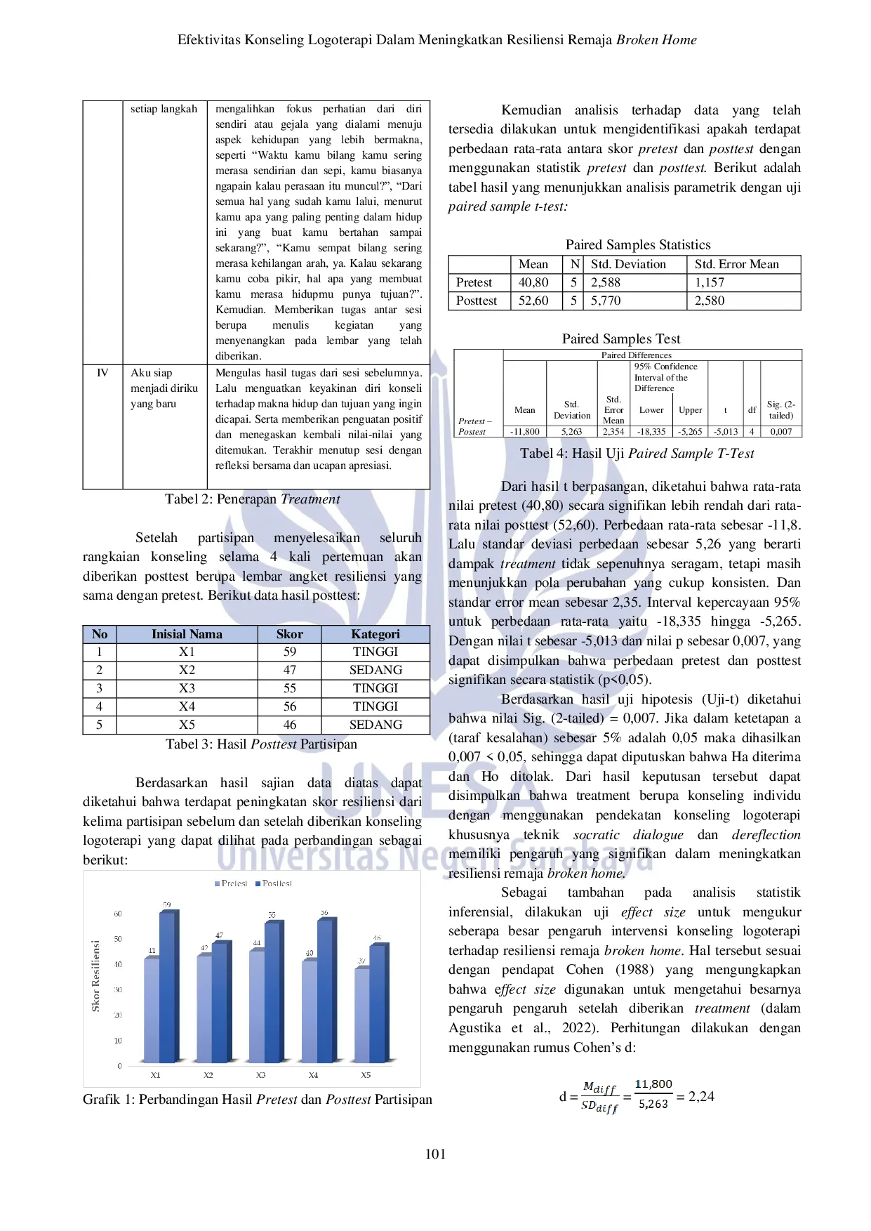 JURIS Efektivitas Konseling Logoterapi Dalam Meningkatkan Resiliensi Remaja Broken Home