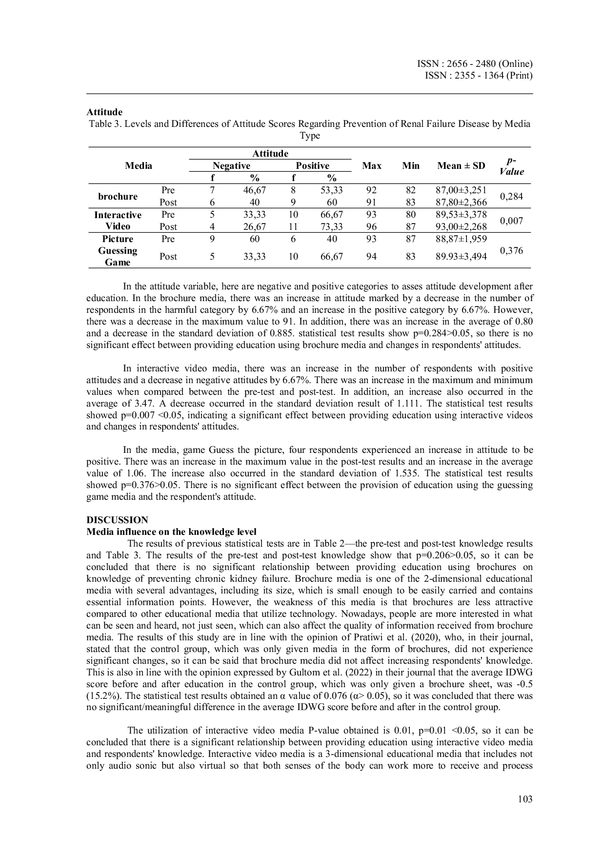 JURIS The Effect of Using Educational Media Brochures Interactive Videos and Picture Guessing Games on Knowledge and Attitudes Regarding The Prevention of Kidney Failure
