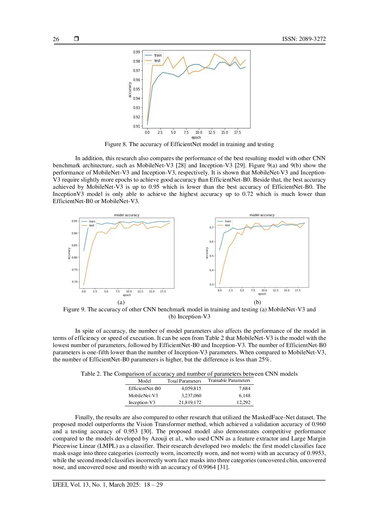 JURIS EfficientNet Model for Multiclass Classification of the Correctness of Wearing Face Mask