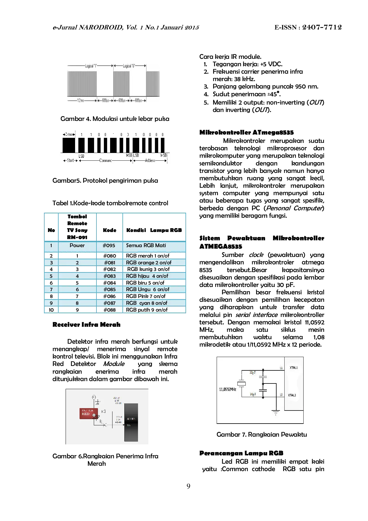 JURIS Lampu RGB Untuk Penerangan Ruangan Rumah Dengan Pengaturan Warna Lewat Remote Kontrol Berbasis ATmega8535