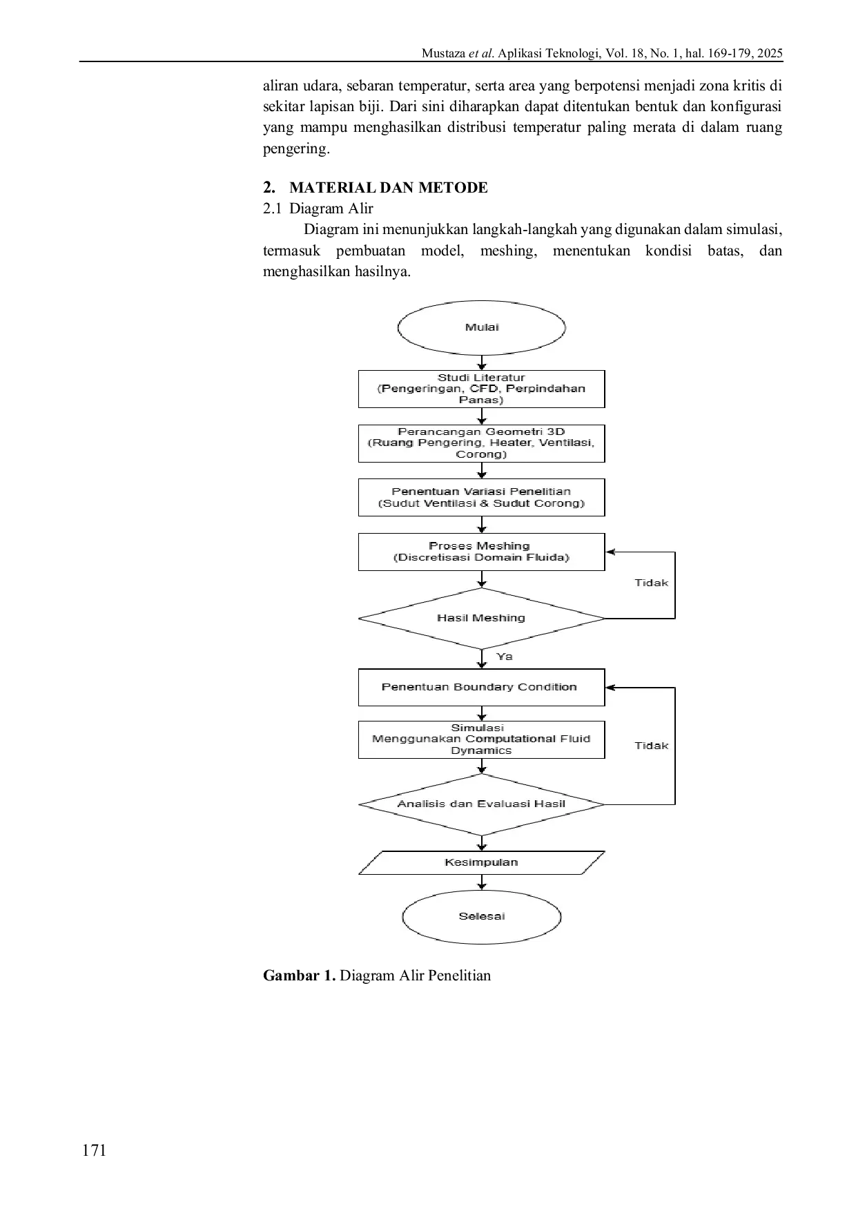 JURIS Distribusi Panas pada Mesin Pengering Biji Kakao Berbasis Simulasi CFD dengan Variasi Sudut Ventilasi dan Kemiringan Corong