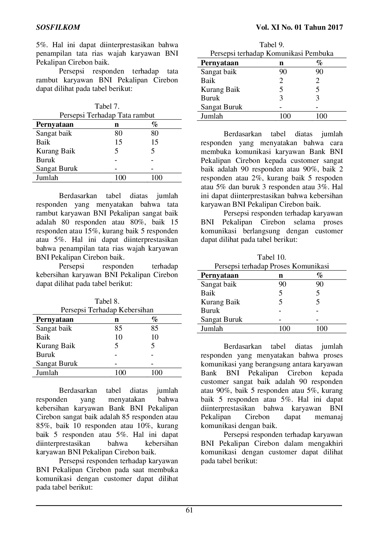 JURIS Persepsi Nasabah Terhadap Implementasi Komunikasi Pelayanan Front Liner BNI Cabang Pembantu Pekalipan Cirebon