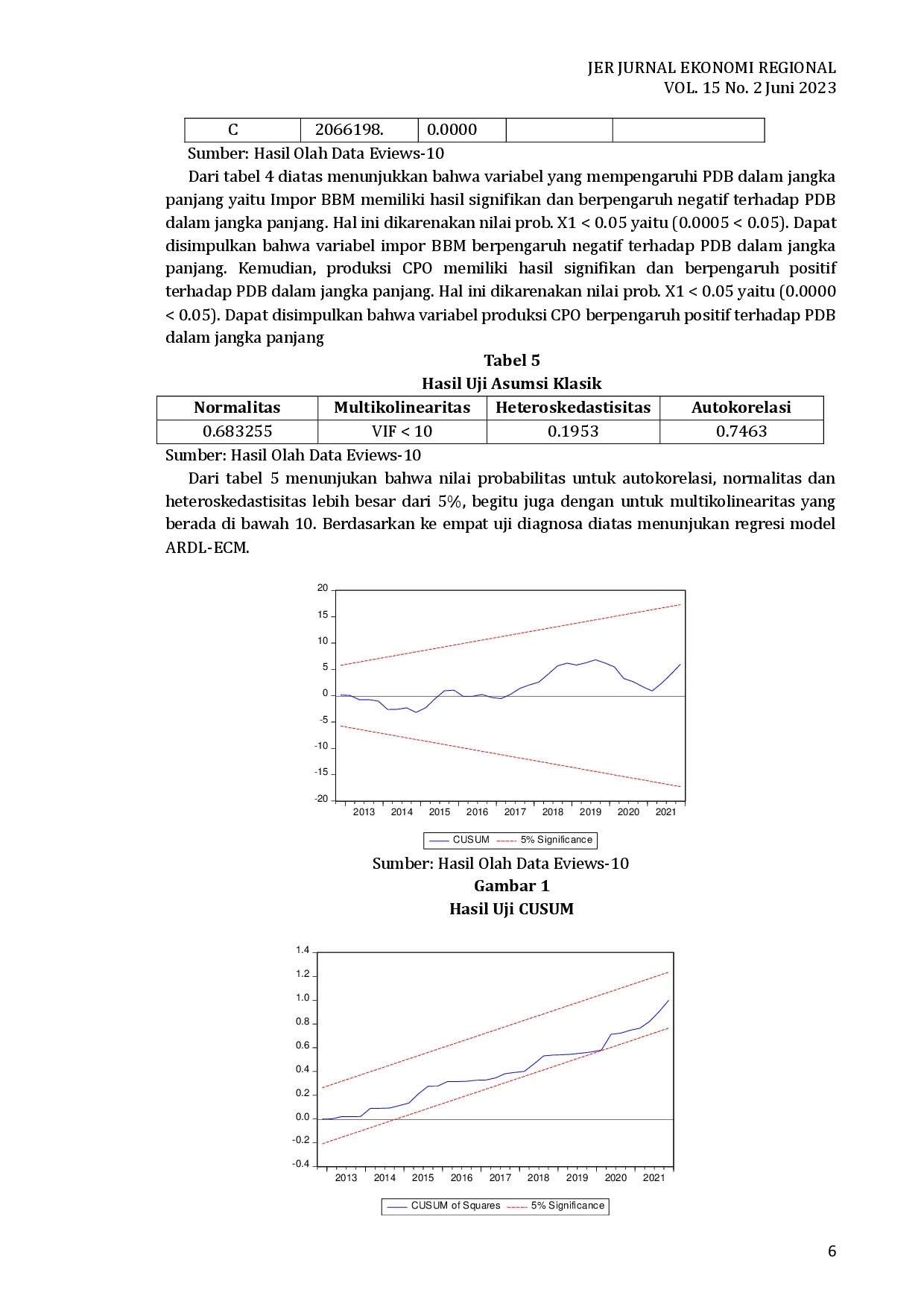 juris Pengaruh Program Mandatori Biodiesel Terhadap Produk Domestik Bruto Di Indonesia Tahun 2009 Q1 2021 Q4