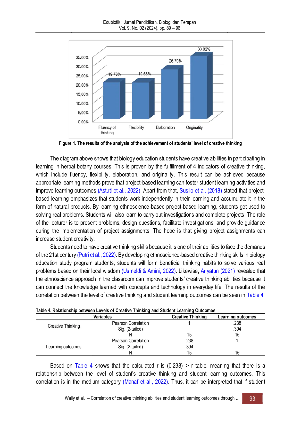 JURIS Correlation of creative thinking abilities and student learning outcomes through the application of ethnoscience based project based learning methods
