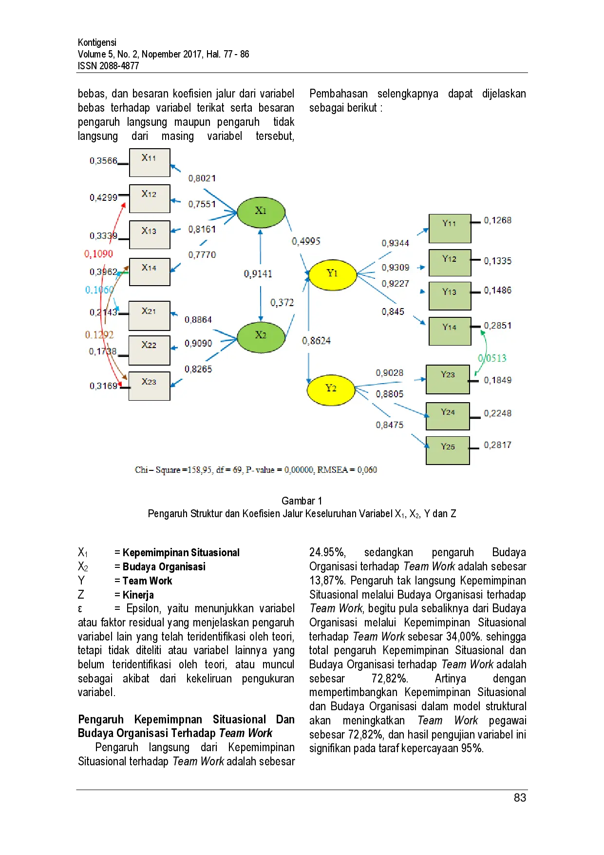 JURIS Pengaruh Kepemimpinan Situasional dan Budaya Organisasi terhadap Team Work serta Implikasinya pada Kinerja Organisasi
