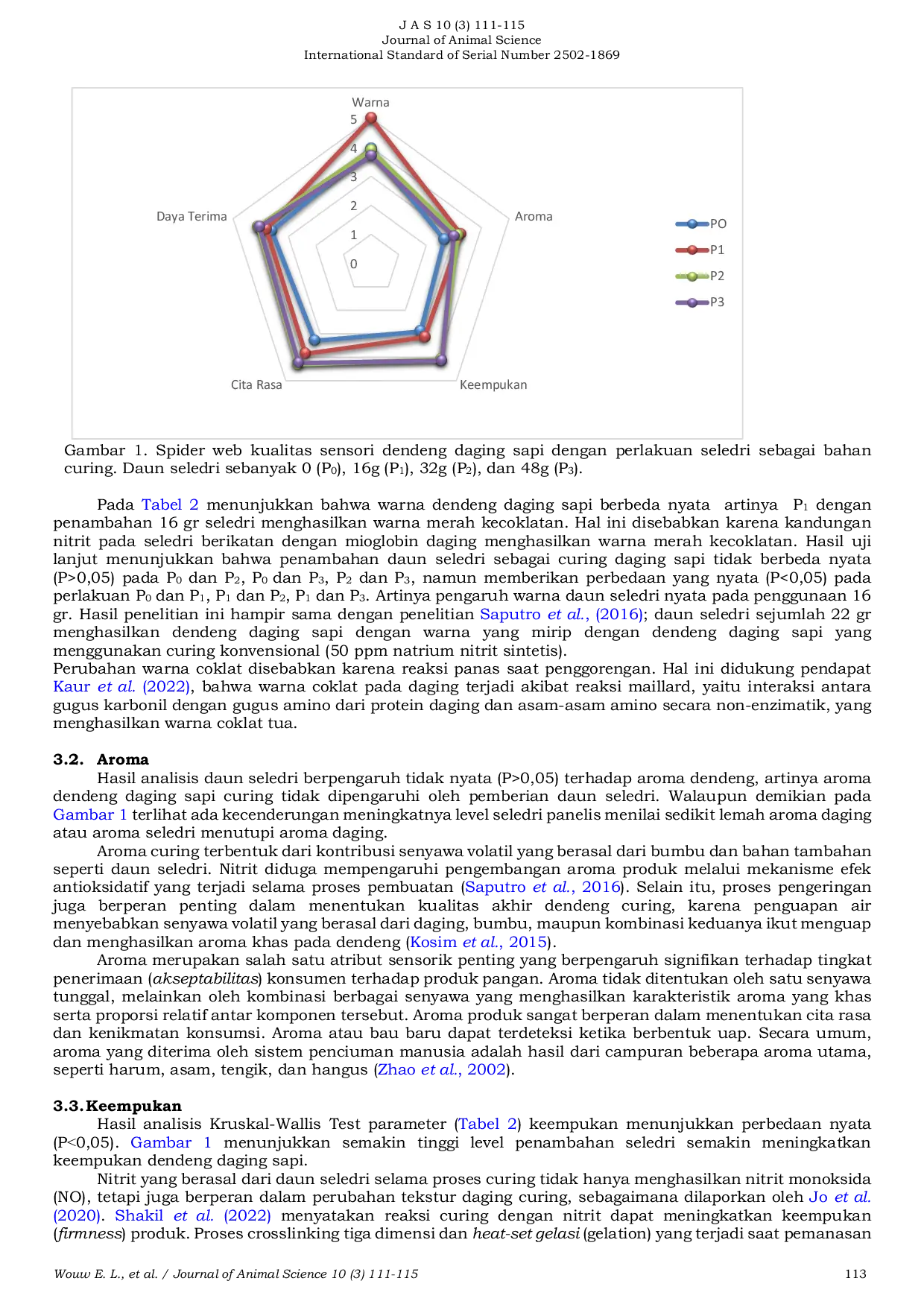JURIS Evaluation of the Sensory Quality of Beef Jerky Using Celery Leaf Extract as a Source of Natural Nitrite