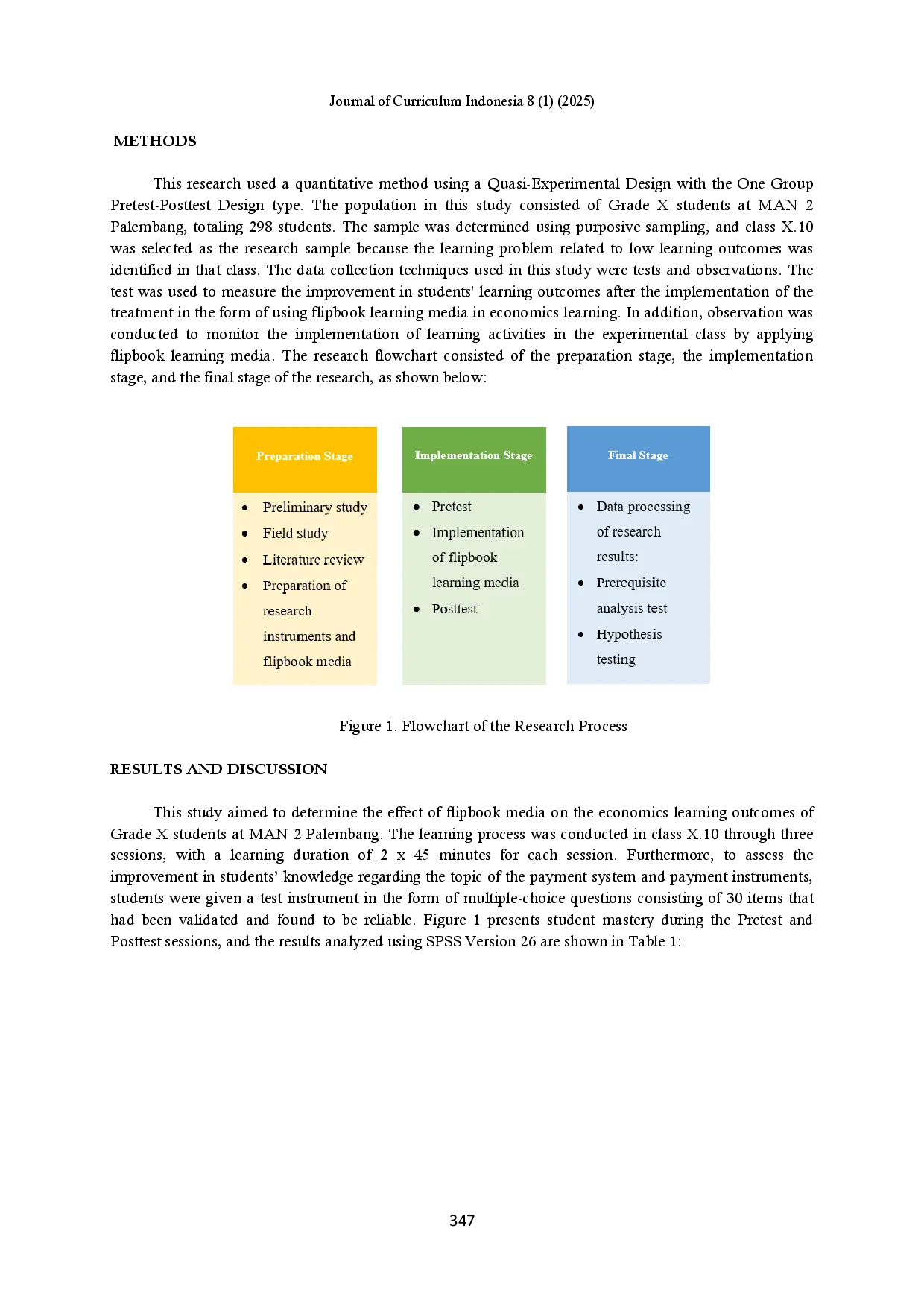 juris The Effectiveness Of Using Flipbook Media in Improving Students Economics Learning Outcomes in Grade X at MAN 2 Palembang