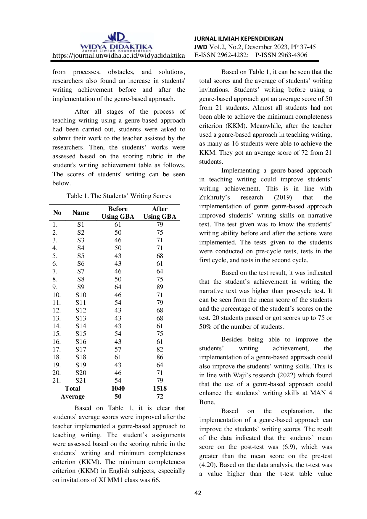JURIS IMPLEMENTATION OF GENRE BASED APPROACH IN TEACHING WRITING FOR VOCATIONAL HIGH SCHOOL STUDENTS