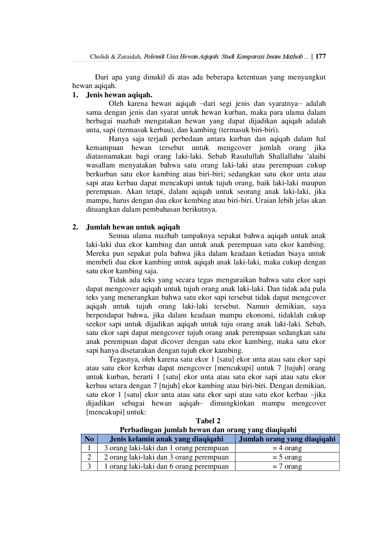 juris Polemik Usia Hewan Aqiqah Studi Komparasi Pendapat Imam Madzhab Hukum Islam
