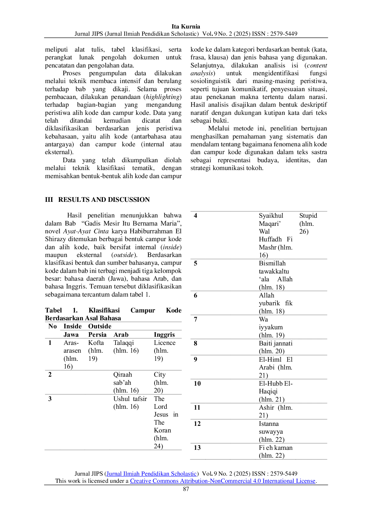 JURIS Fenomena Alih Kode dan Campur Kode Dalam Novel Ayat Ayat Cinta