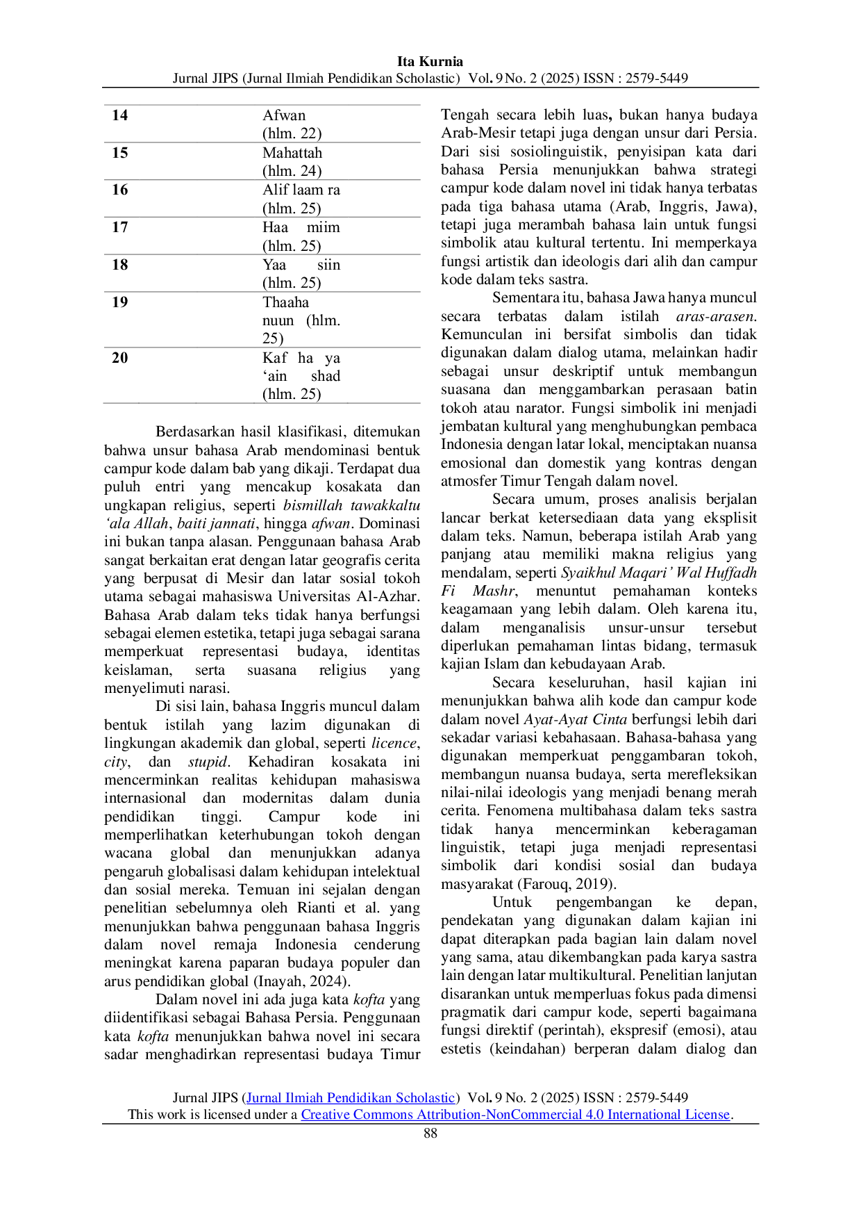 JURIS Fenomena Alih Kode dan Campur Kode Dalam Novel Ayat Ayat Cinta