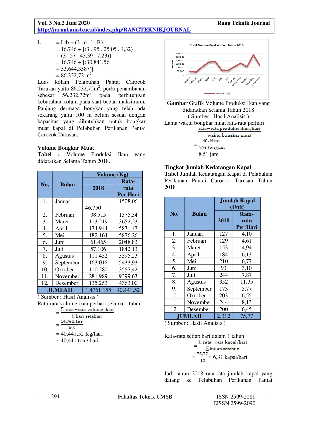 JURIS Peningkatan Daya Tampung Pelabuhan Perikanan Wilayah I Pantai Carocok Tarusan