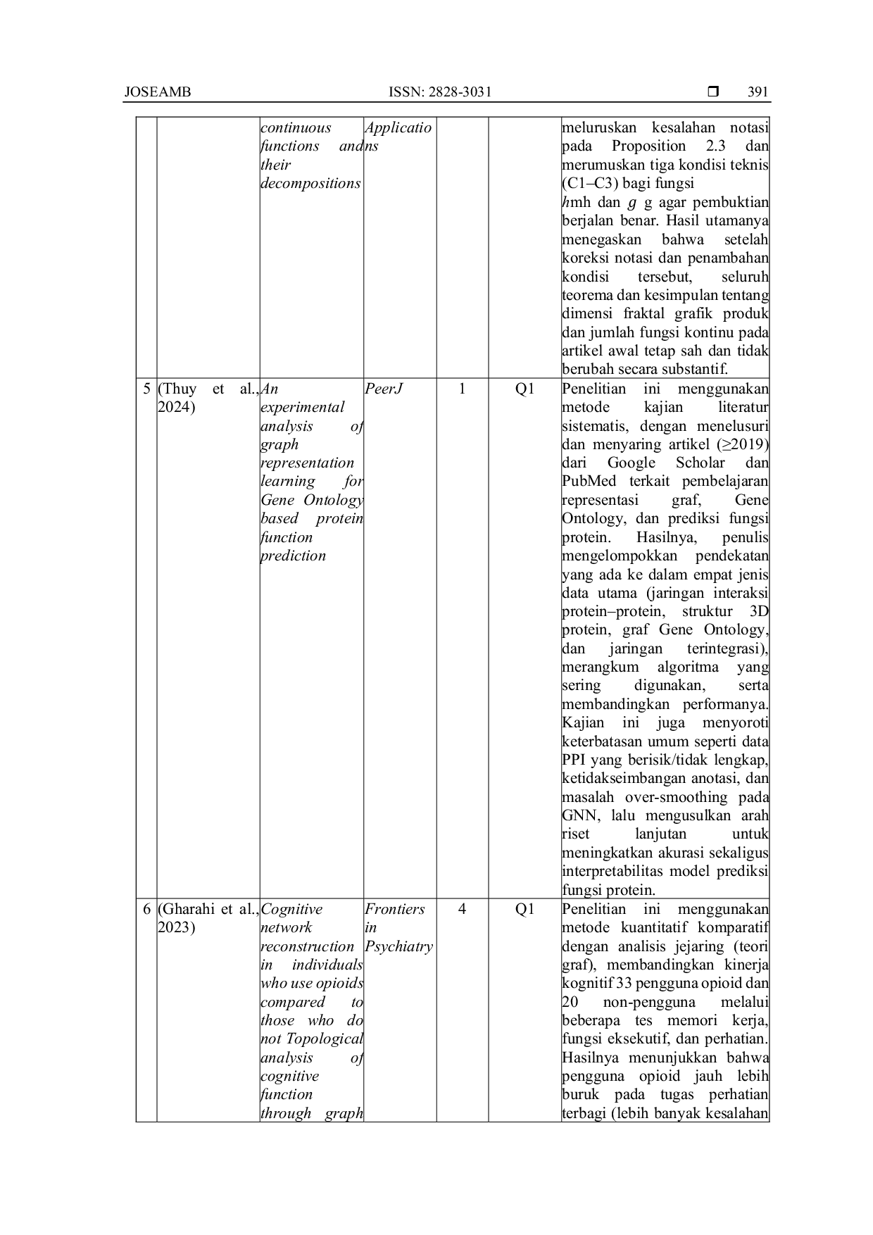 JURIS Analisis Grafik Fungsi untuk Menentukan Titik Maksimum Minimum dan Tingkat Sensitivitas Perubahan Nilai