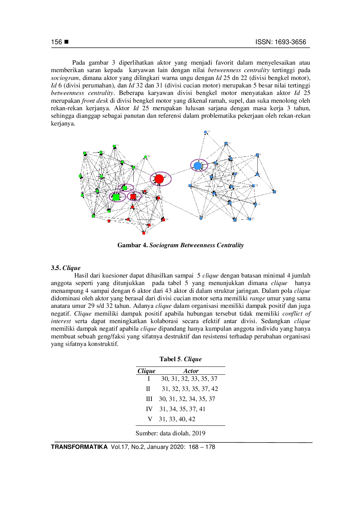 JURIS Pemanfaatan Social Network Analysis SNA untuk Menganalisis Kolaborasi Karyawan pada PT Arum Mandiri Group
