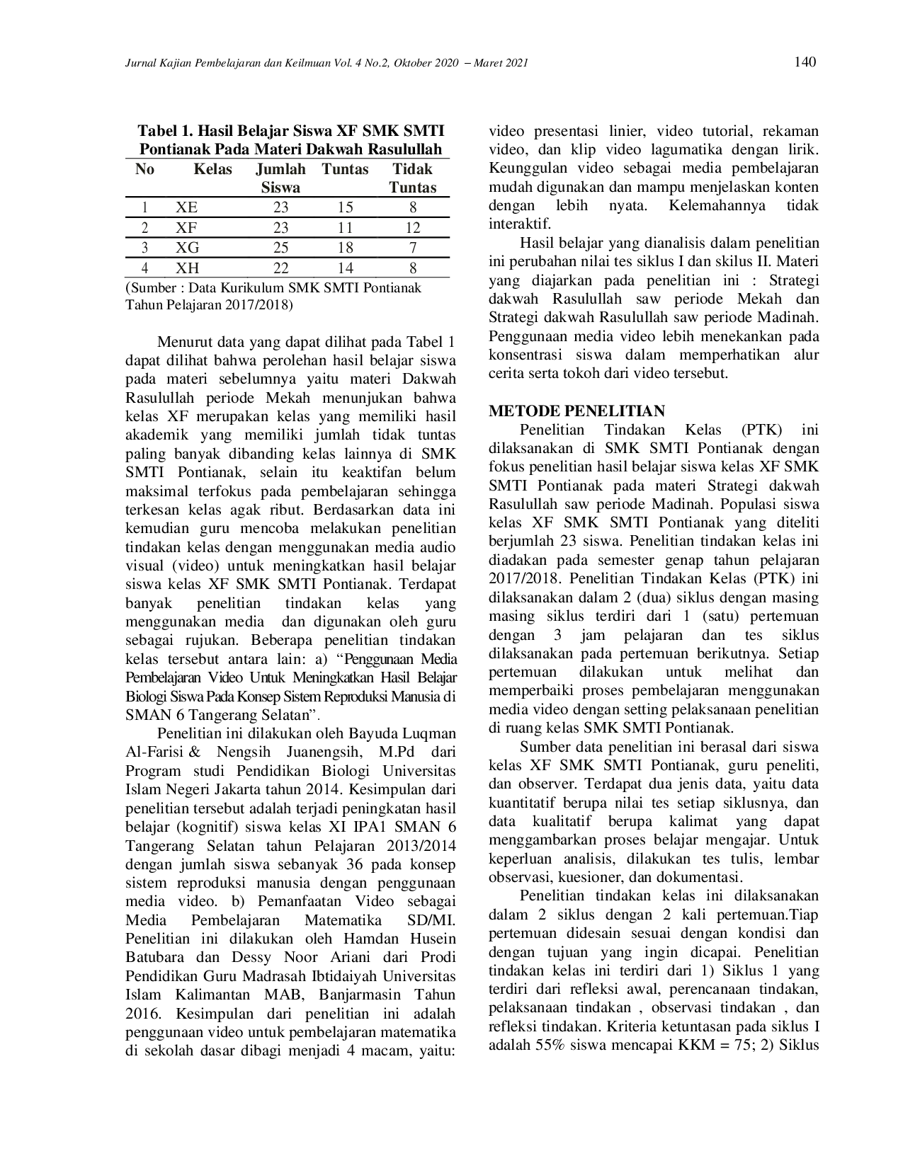 juris Pemanfaatan Video Untuk Meningkatkan Aktivitas Dan Hasil Belajar Materi Dakwah Rasulullah Siswa SMK