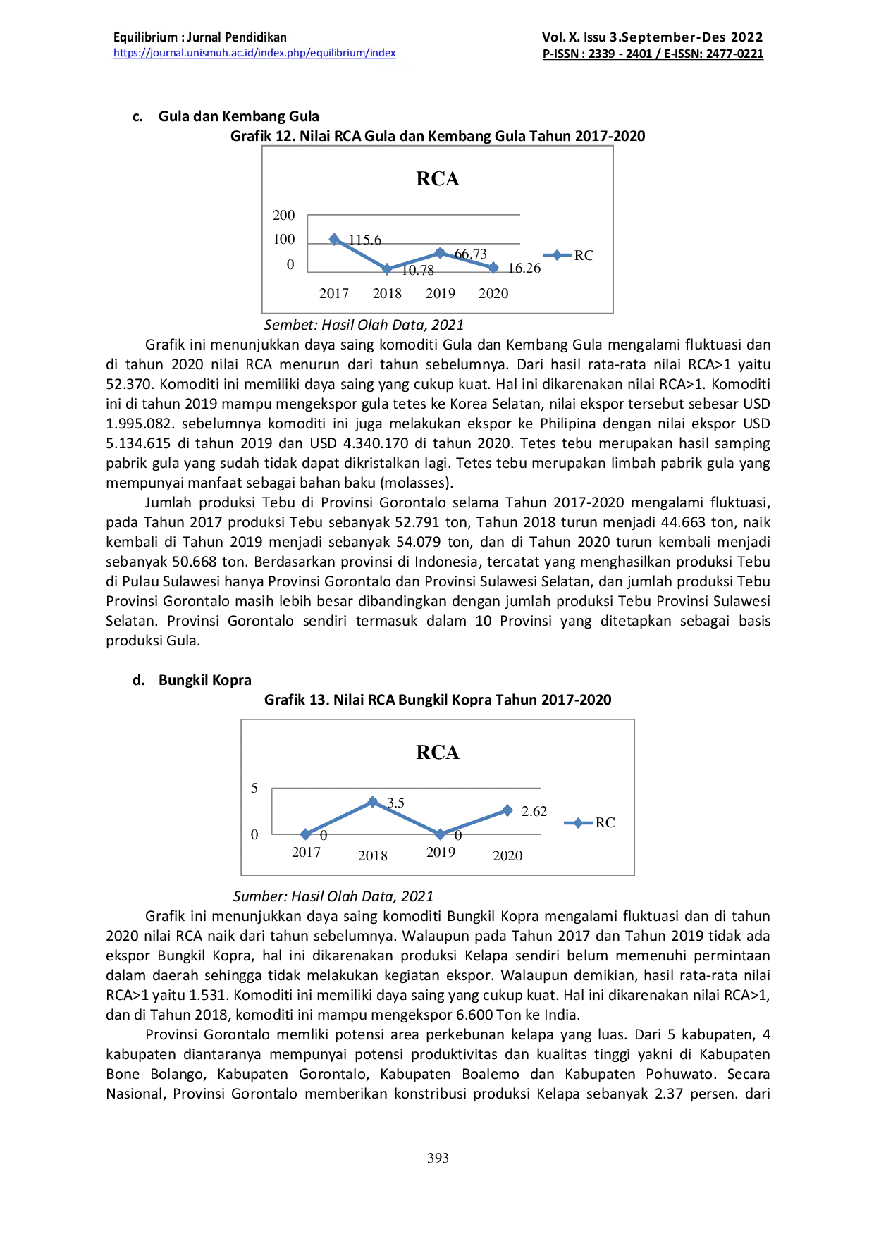 JURIS Analisis Daya Saing Komoditi Unggulan Gorontalo Dalam Mendukung Ibu Kota Negara Baru Republik Indonesia
