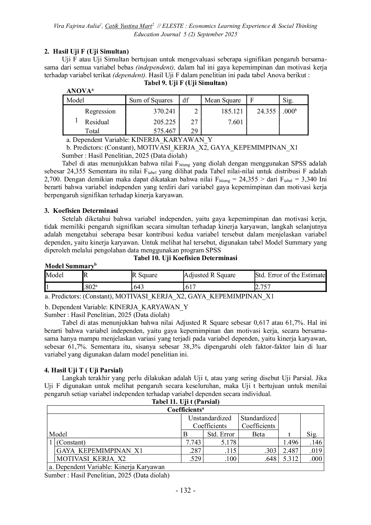 JURIS Pengaruh Gaya Kepemimpinan dan Motivasi Kerja Terhadap Kinerja Karyawan di Indomaret Fresh Area Bogor 2