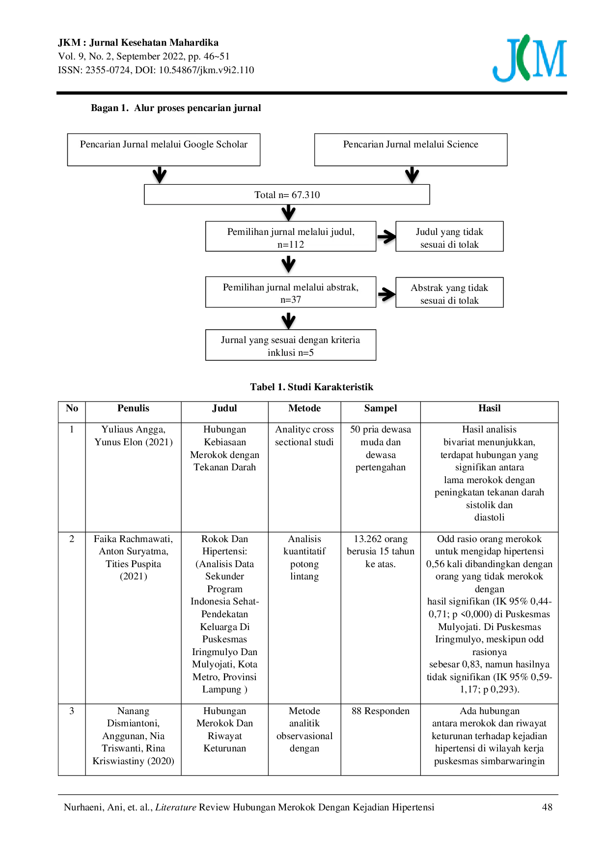 JURIS Literature Review Hubungan Merokok Dengan Kejadian Hipertensi