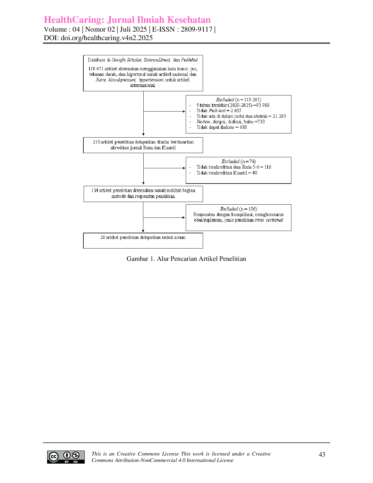 JURIS Pemberian jus buah dan sayur sebagai alternatif penurunan tekanan darah pada penderita hipertensi Litertarture review