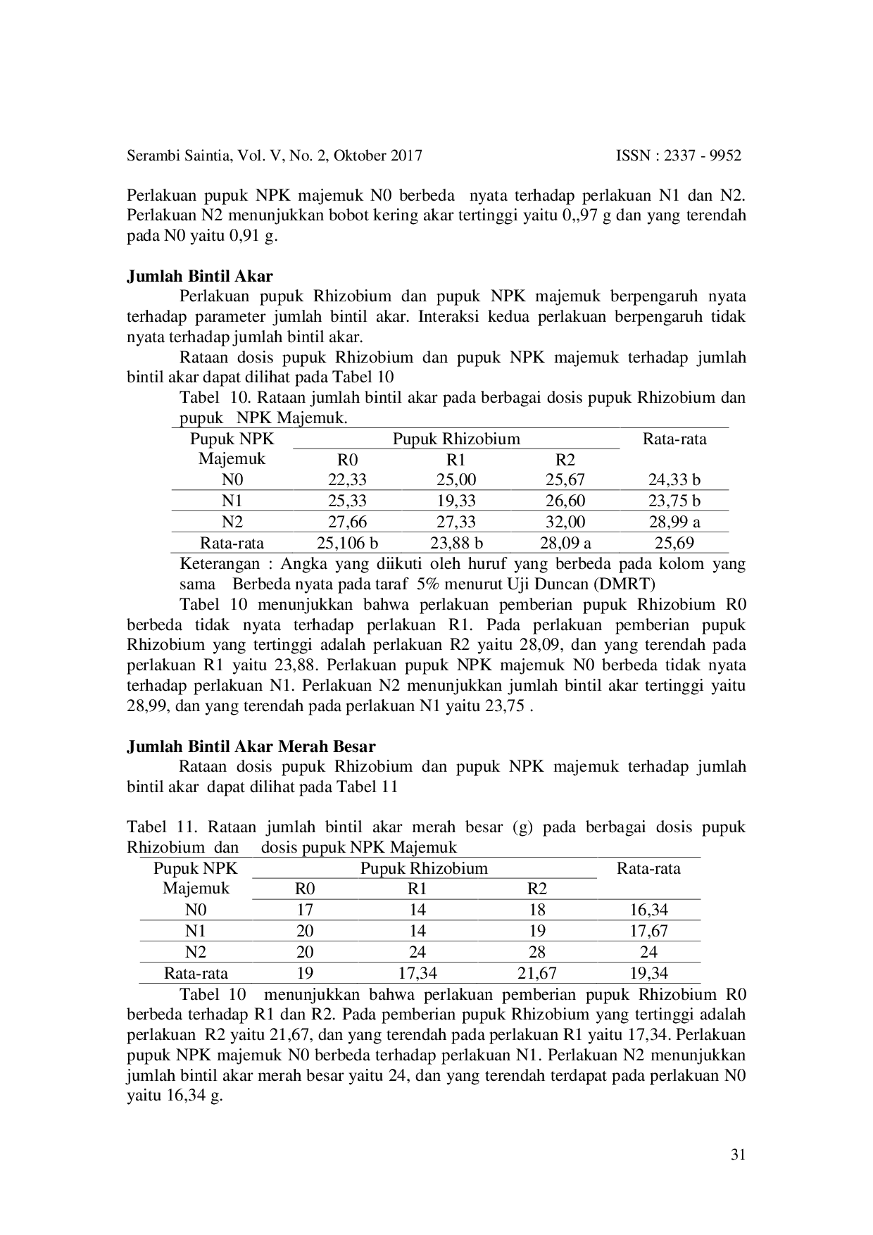 JURIS Peranan Pupuk Rhizobium dan Pupuk NPK Majemuk terhadap Pertumbuhan dan Produksi Tanaman Kedelai