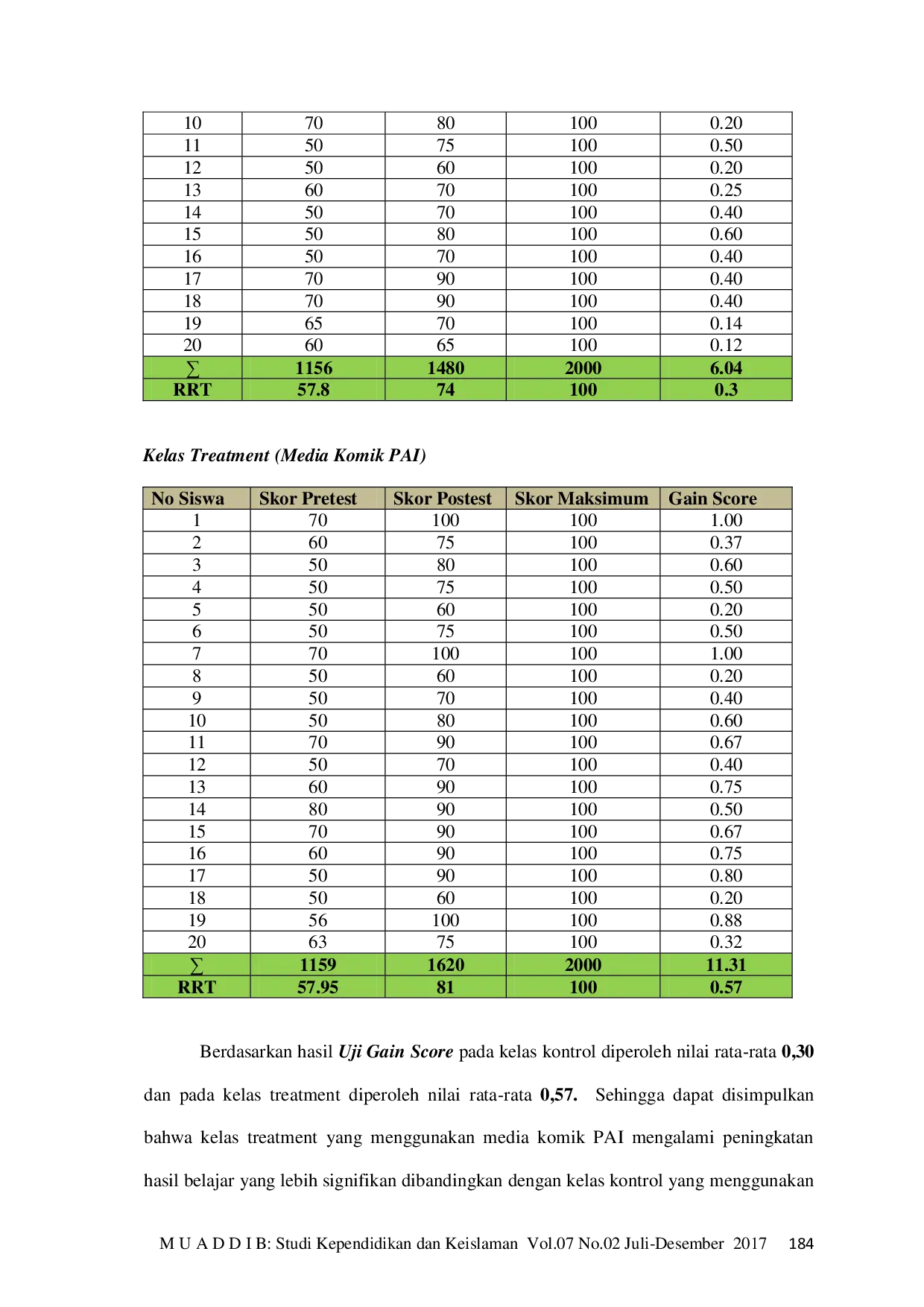 JURIS Efektivitas Penggunaan Media Komik Dalam Pembelajaran PAI Untuk Meningkatkan Prestasi Belajar Siswa Di Ponorogo