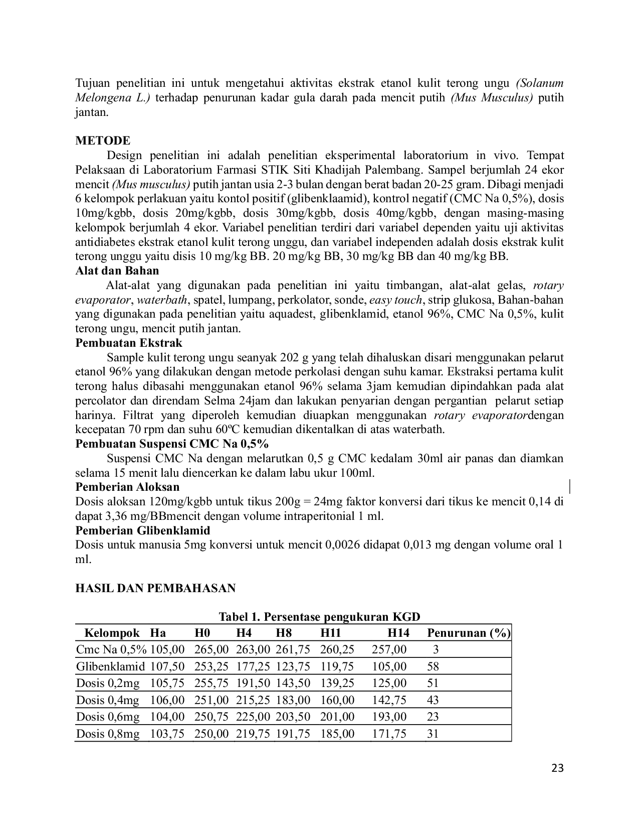 JURIS ACTIVITY TEST OF PURPLE EGGPLANT Solanum Melongena L ETHANOL EXTRACT ON WHITE MALE MICE