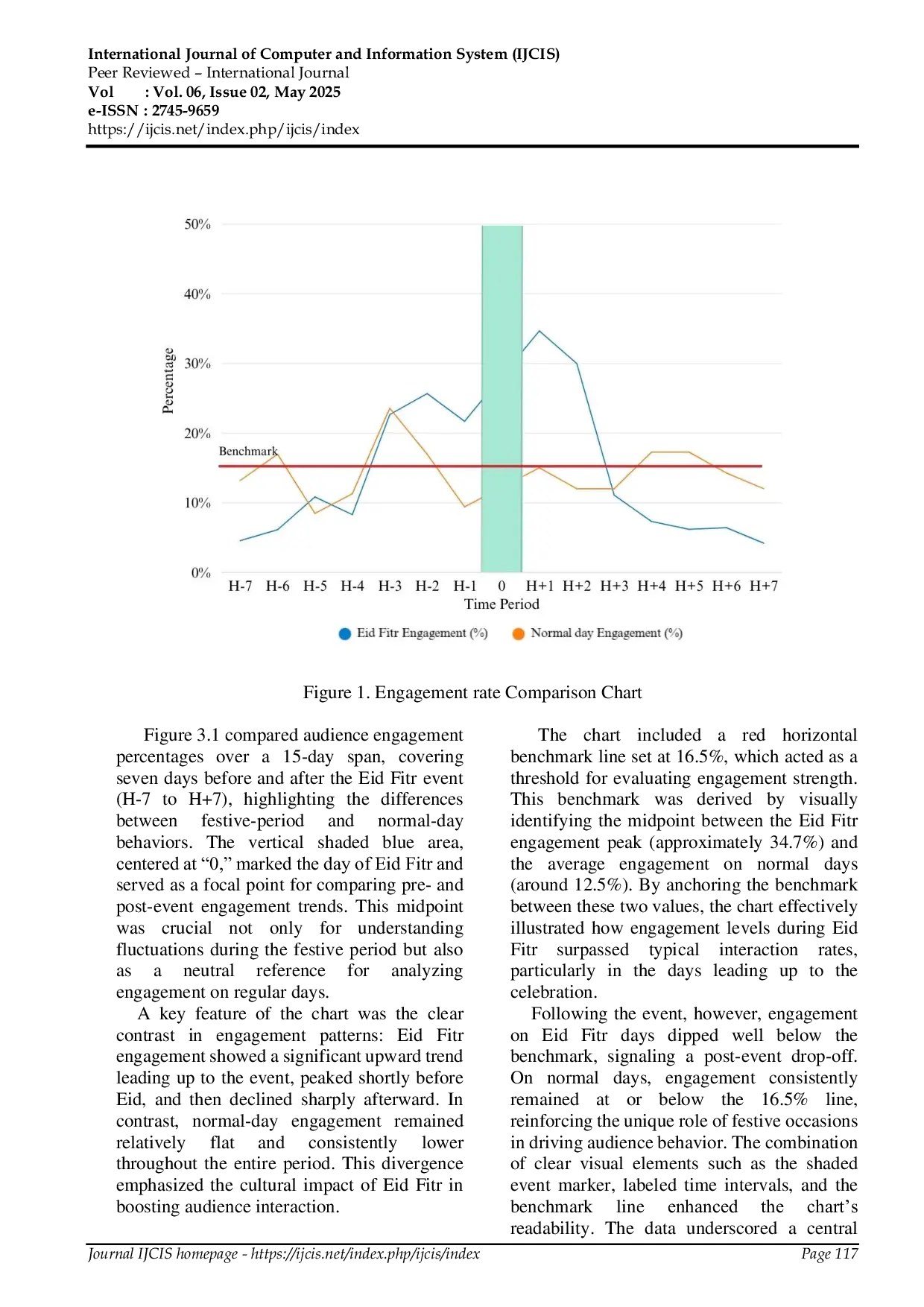 JURIS Integrating Instagram Analytics into Information Systems Enhancing Pastry Sales Through Seasonal and Non Festive Engagement Insights