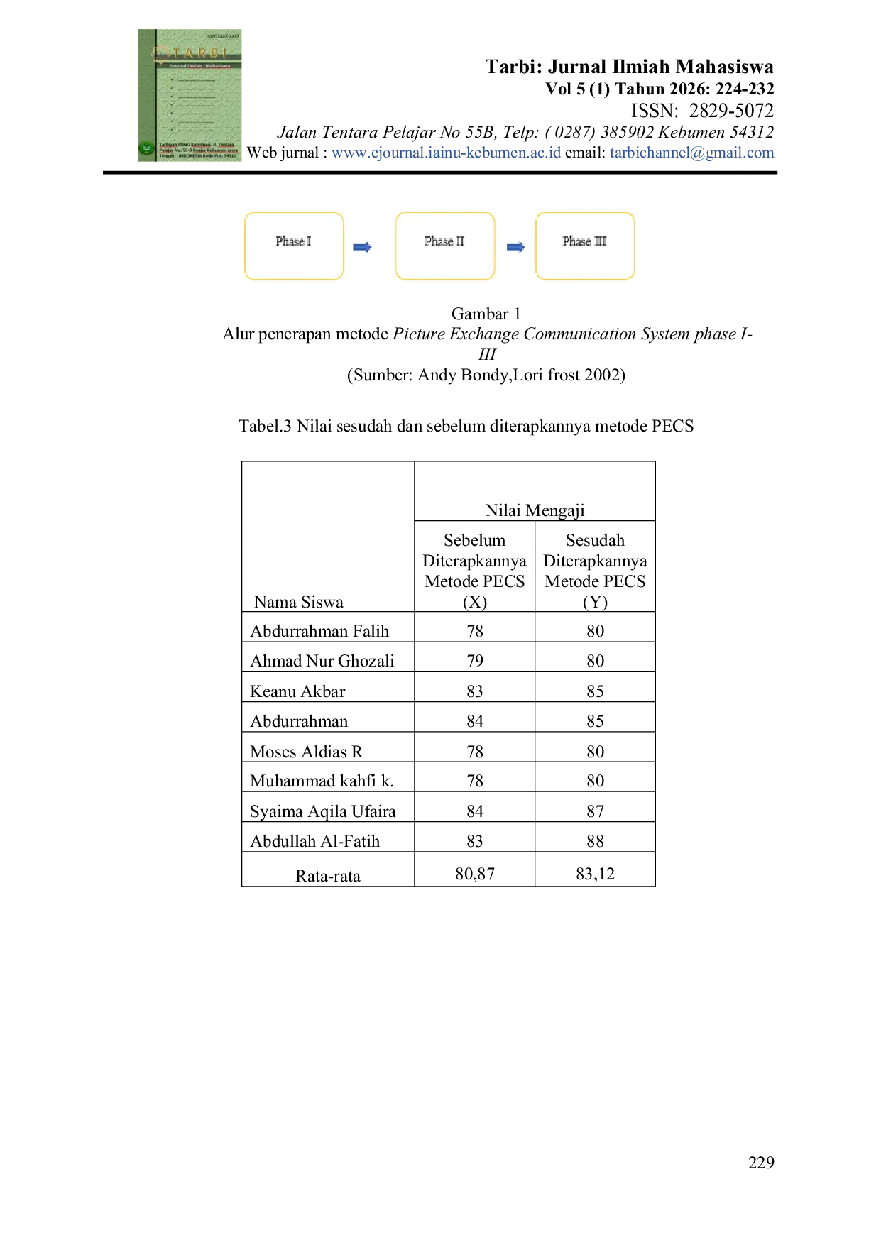 JURIS Pengaruh Penerapan Metode PECS Picture Exchange Comunication System Terhadap Kemampuan Membaca Huruf Hijaiyah Anak Asd Autism Syndrom Disorder Di SD Muhammadiyah 1 Karanganyar