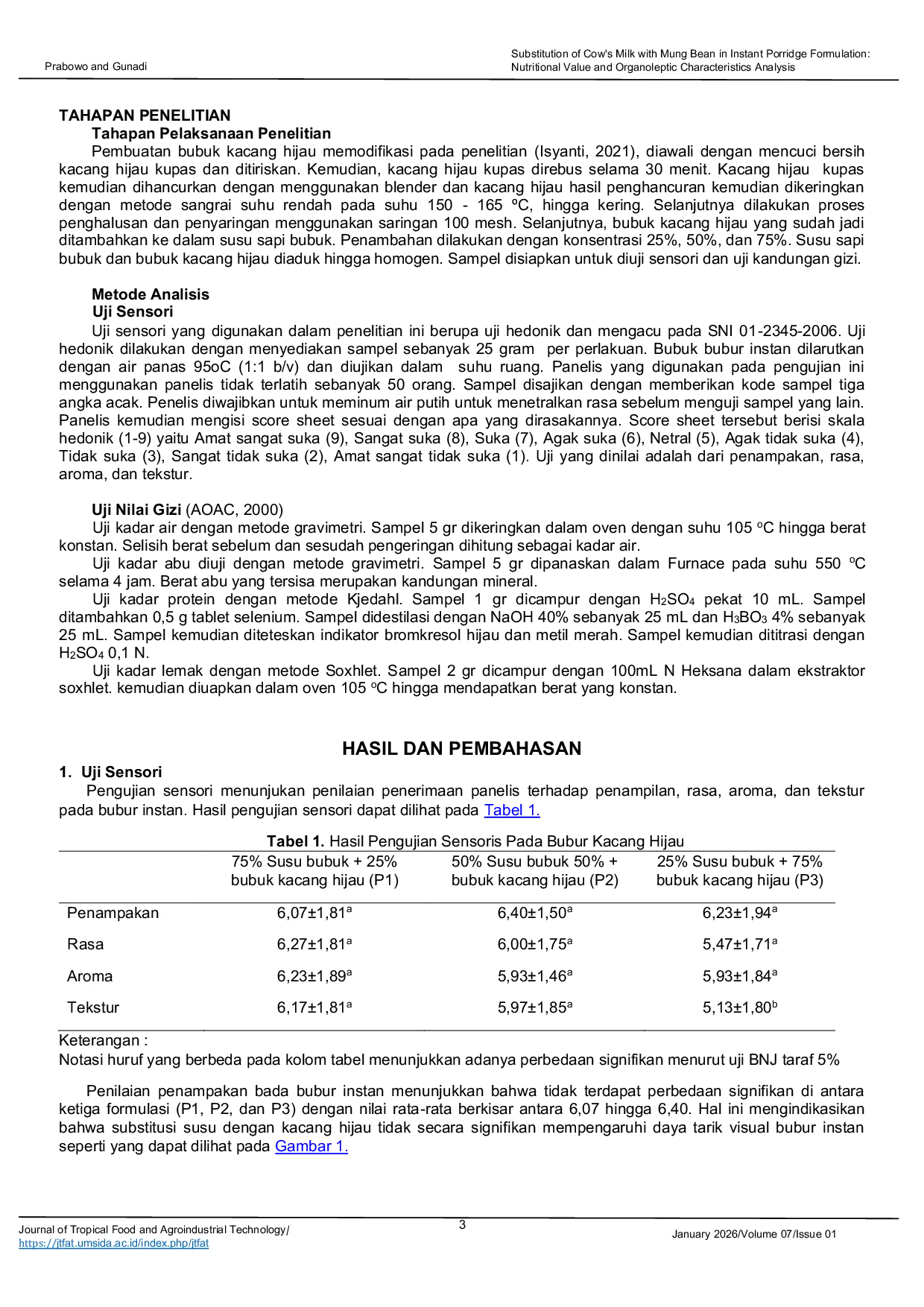 JURIS Substitution of Cow s Milk with Mung Bean in Instant Porridge Formulation Nutritional Value and Organoleptic Characteristics Analysis Substitusi Susu Sapi dengan Kacang Hijau dalam Formulasi Bubur I