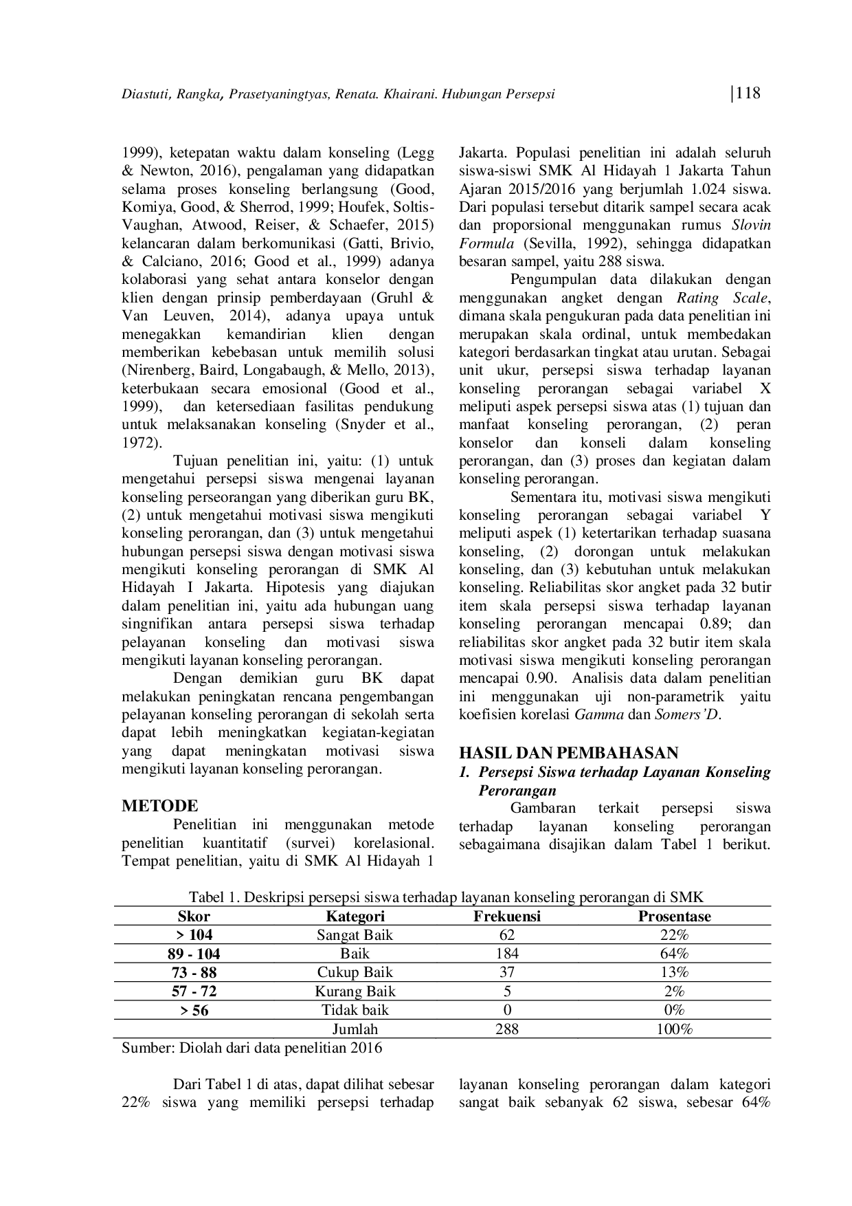 JURIS Hubungan Persepsi Dengan Motivasi Siswa Sekolah Menengah Kejuruan Dalam Konseling Perorangan