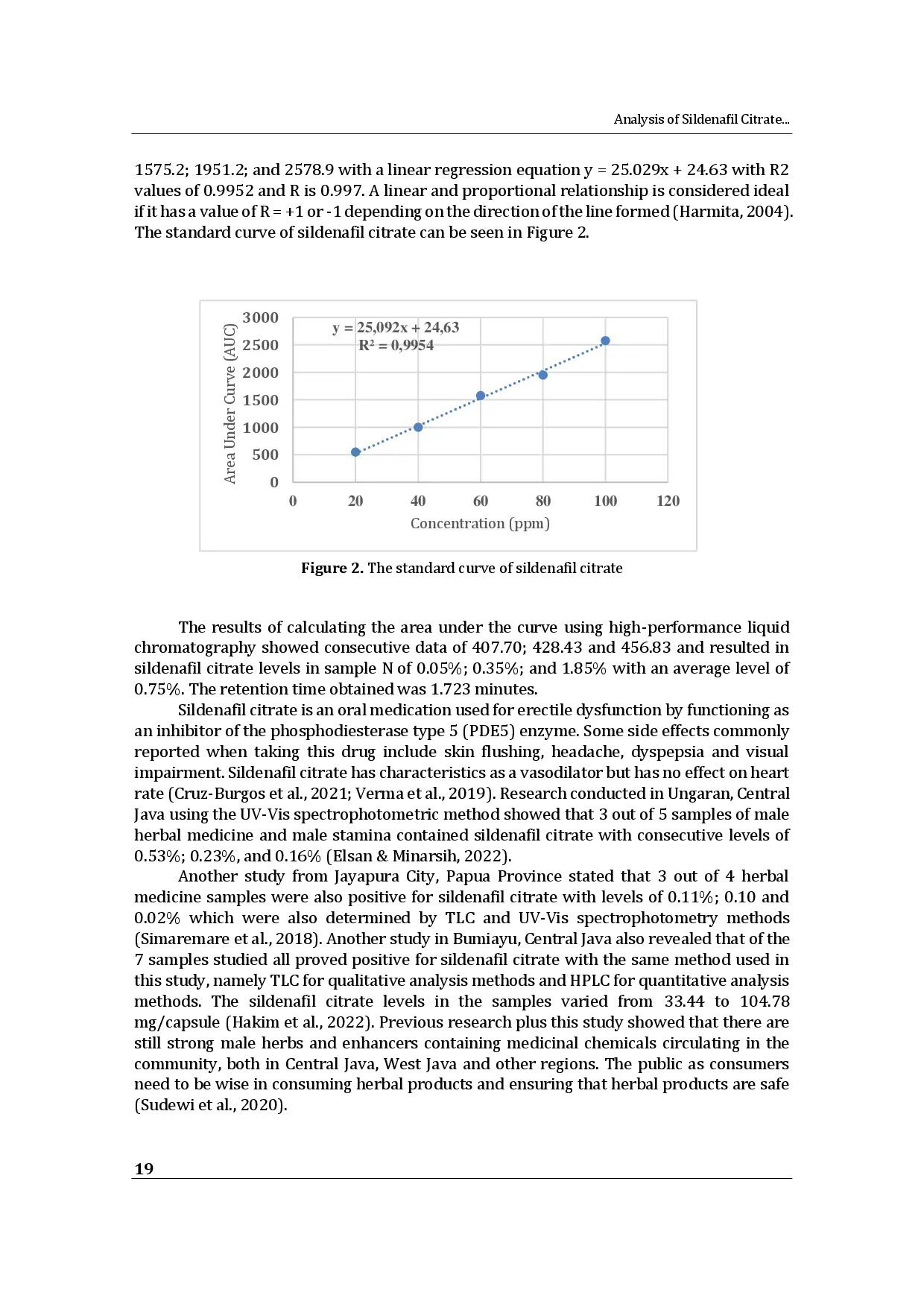 juris Analysis of Sildenafil Citrate in Herbal for Men and Herbal for Stamina Enhancers Using High Performance Liquid Chromatography