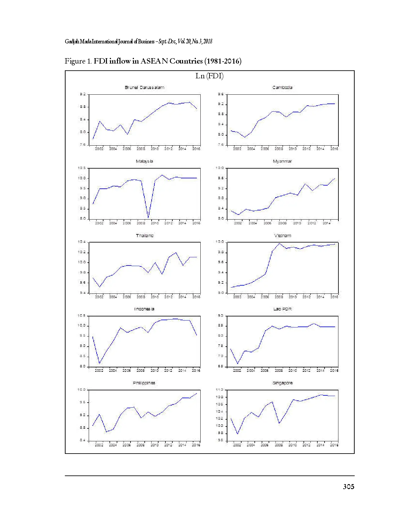 juris International Financial Reporting Standards Foreign Direct Investment in Asean Countries