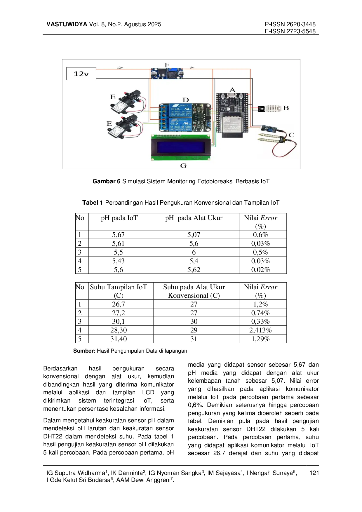juris Simulasi Pencahayaan Adaptif Fotobioreaksi Mikroalga Terintegrasi Teknologi Digital Berbasis Simulink Matlab