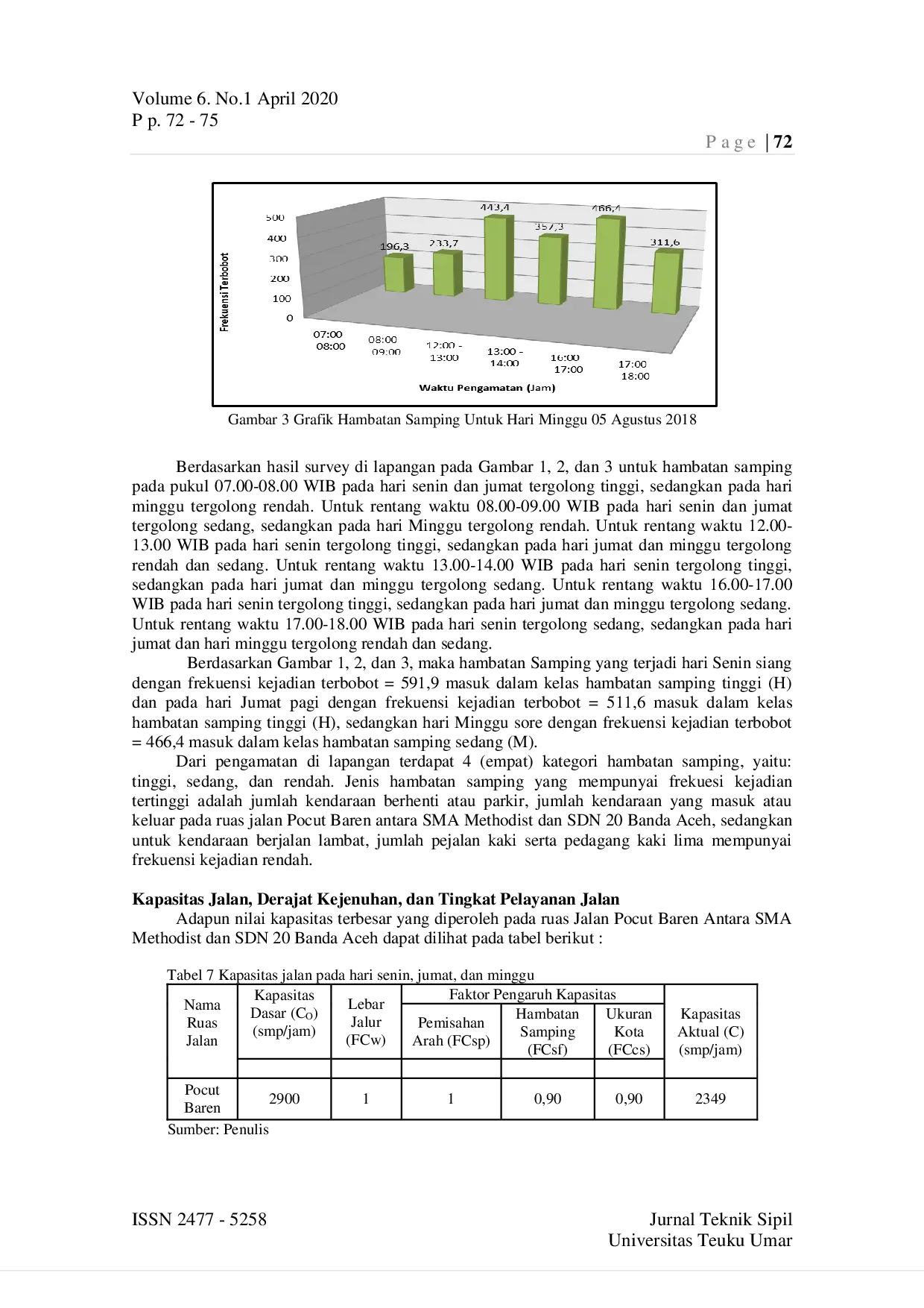 JURIS Tinjauan Hambatan Samping Antara SMA Methodist dan SDN 20 Kota Banda Aceh