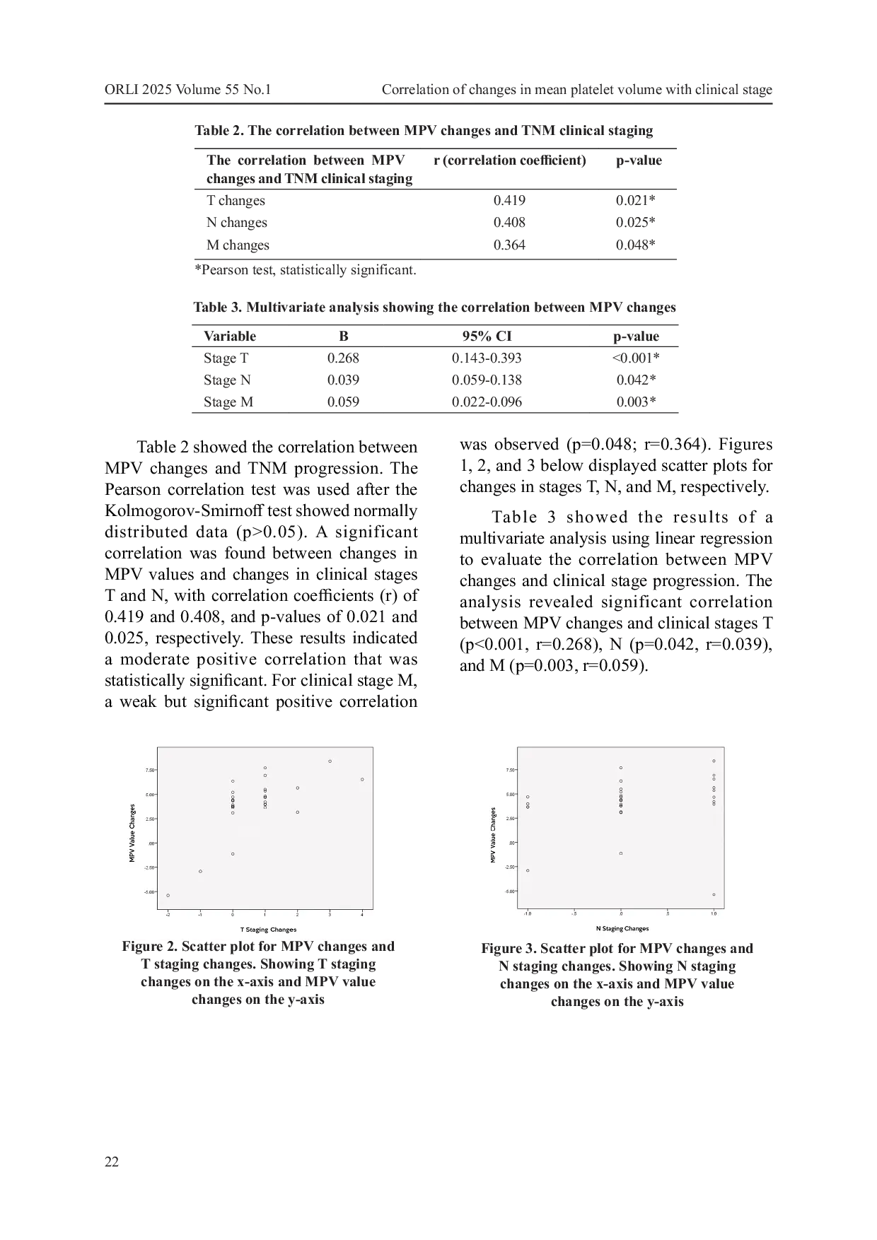 JURIS Korelasi Perubahan Mean Platelet Volume dengan Stadium Klinis Karsinoma Nasofaring Tidak Berdiferensiasi