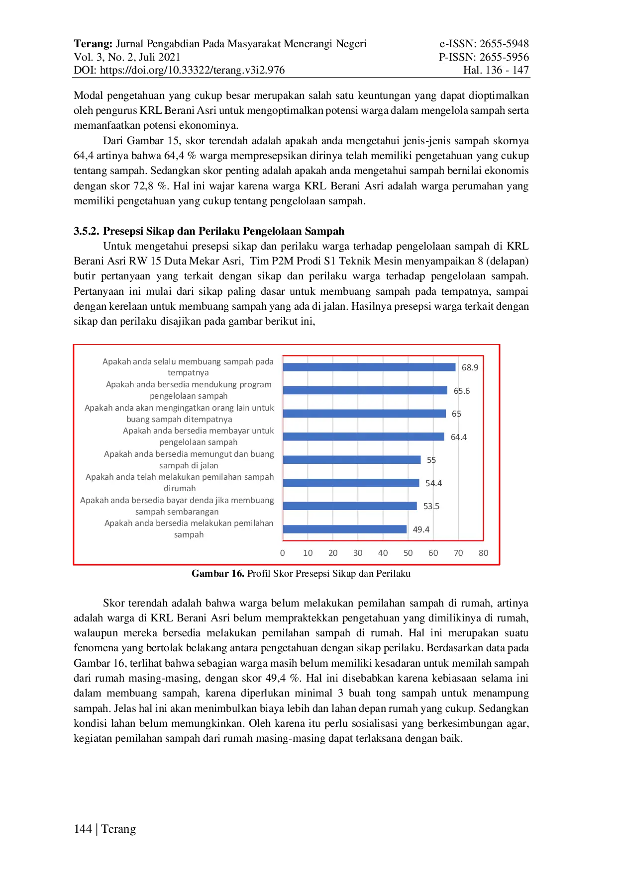 JURIS Penerapan Teknologi Tepat Guna Untuk Pengelolaan Sampah KRL Berani Asri