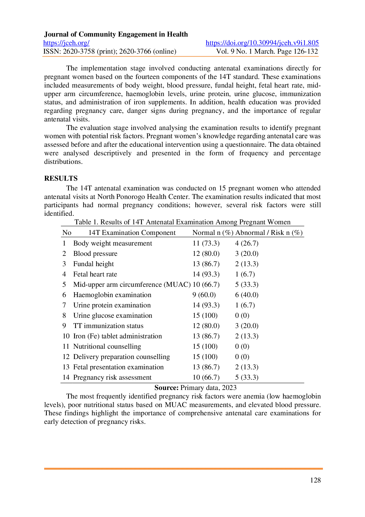 JURIS Early Detection of High Risk Pregnancy Through 14T Antenatal Care Examination at the North Ponorogo Health Center